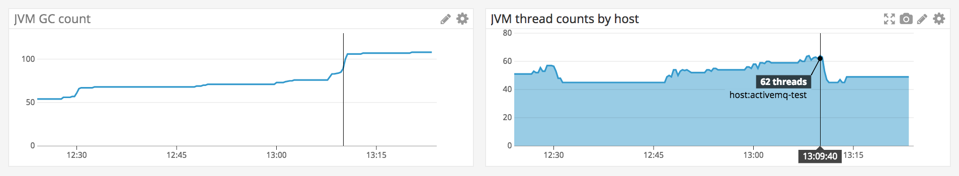 Dashboard graphs show JVM resource usage.