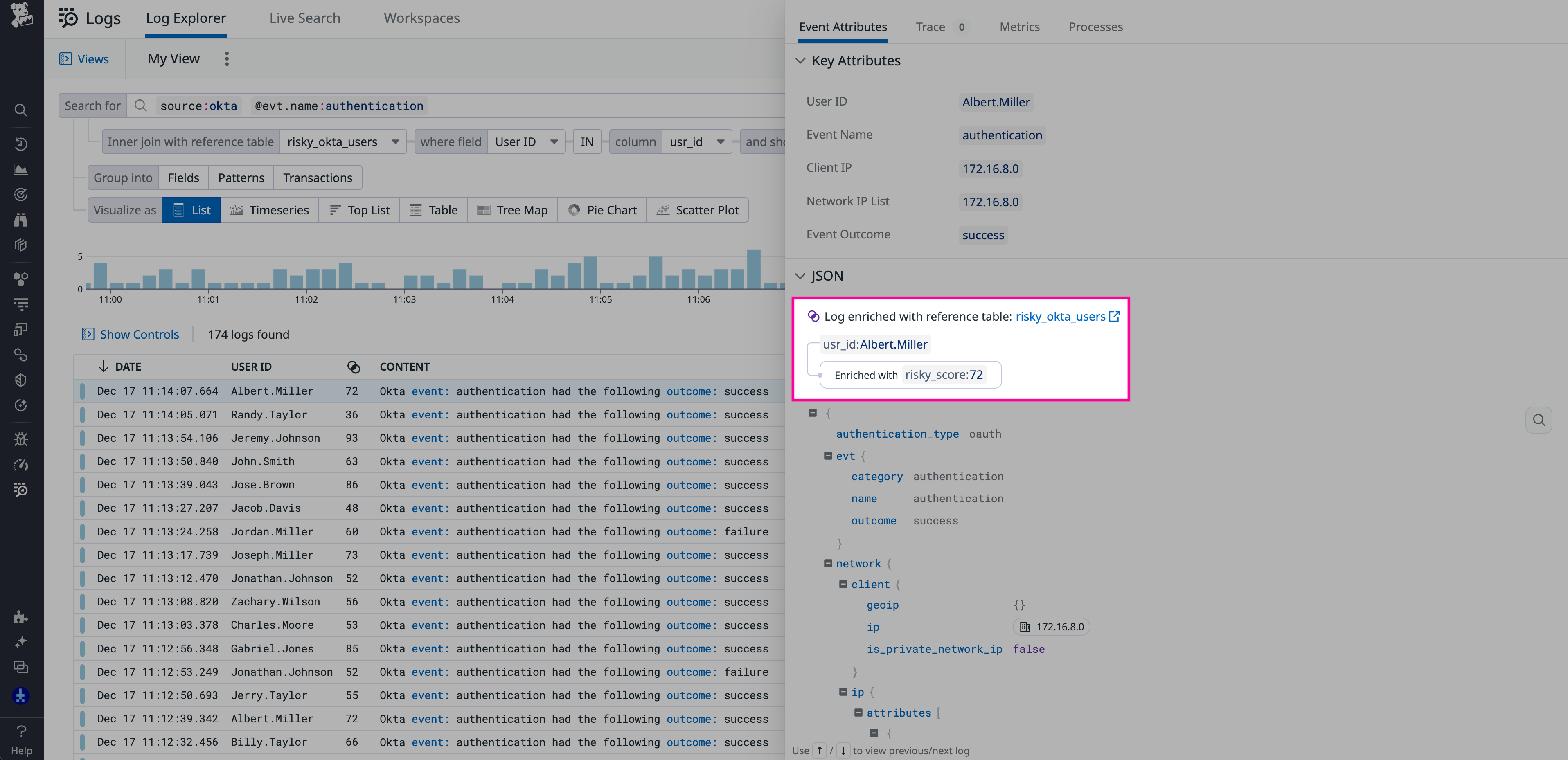 Datadog enriches logs with Reference Table data