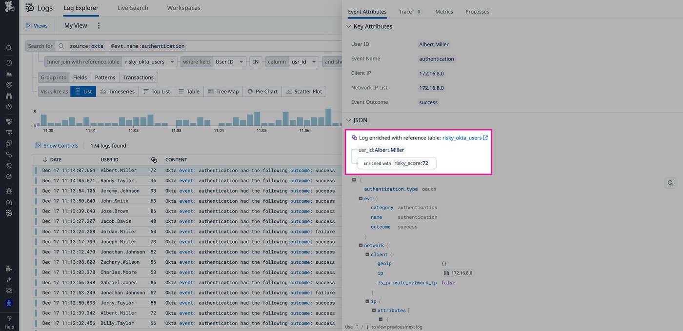 Datadog enriches logs with Reference Table data Datadog enriches logs with Reference Table data
