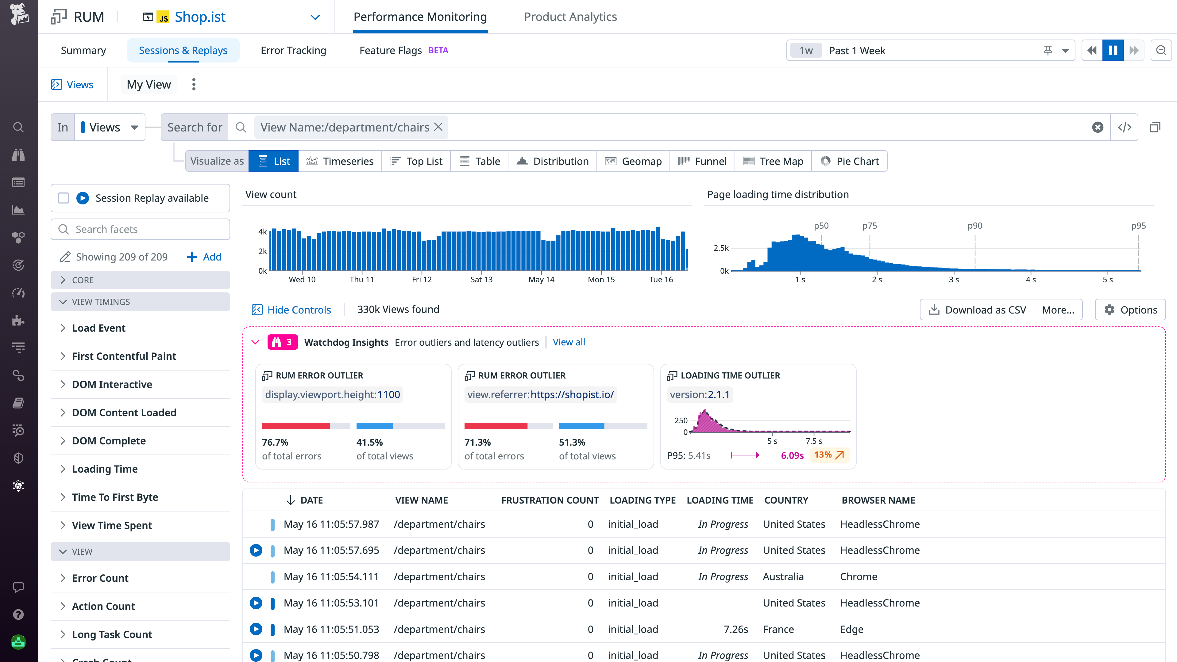 Watchdog can automatically surface outliers in the error data for your RUM events.