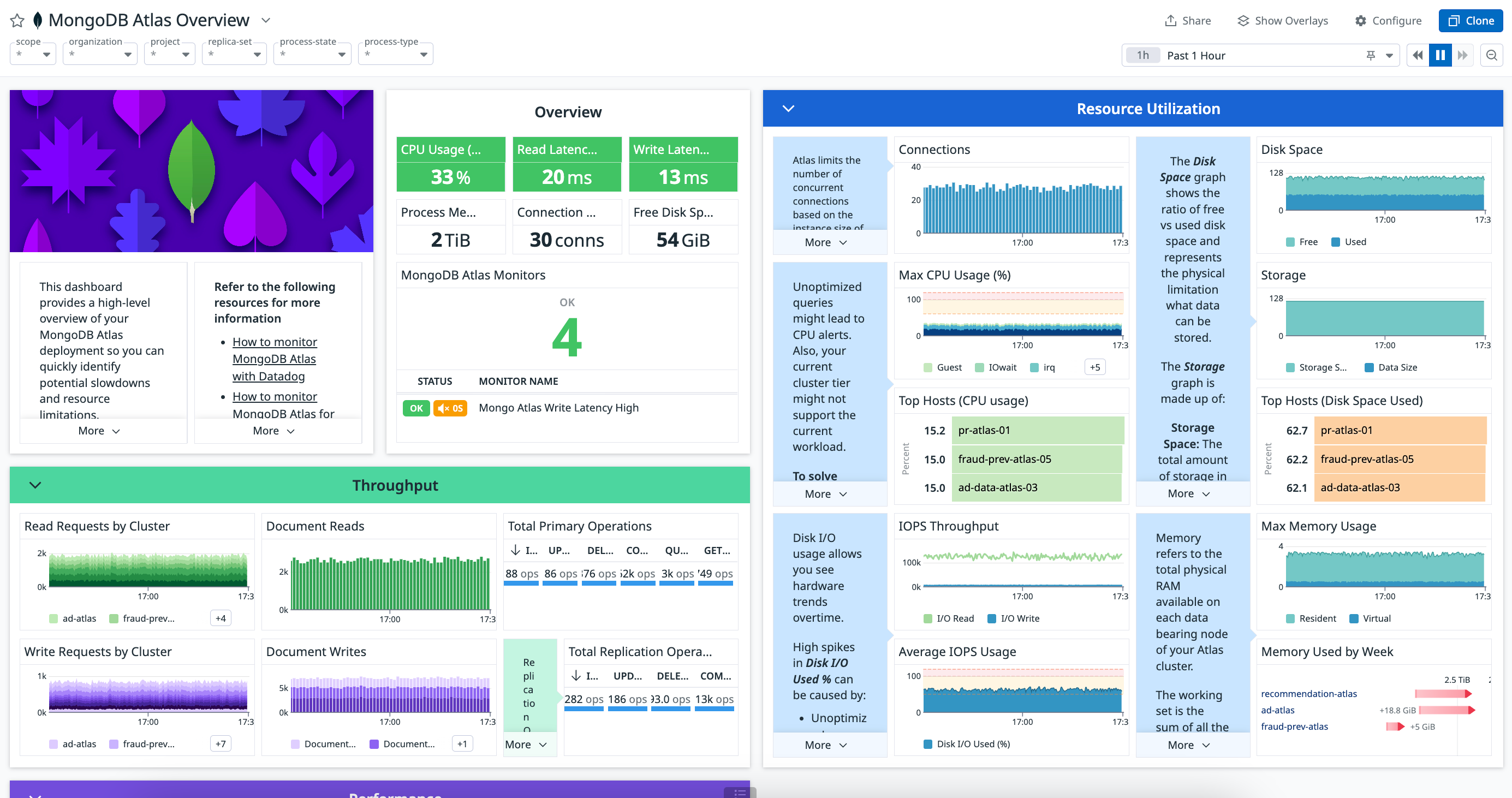 The MongoDB Atlas dashboard provides visibility into Atlas health and performance metrics.