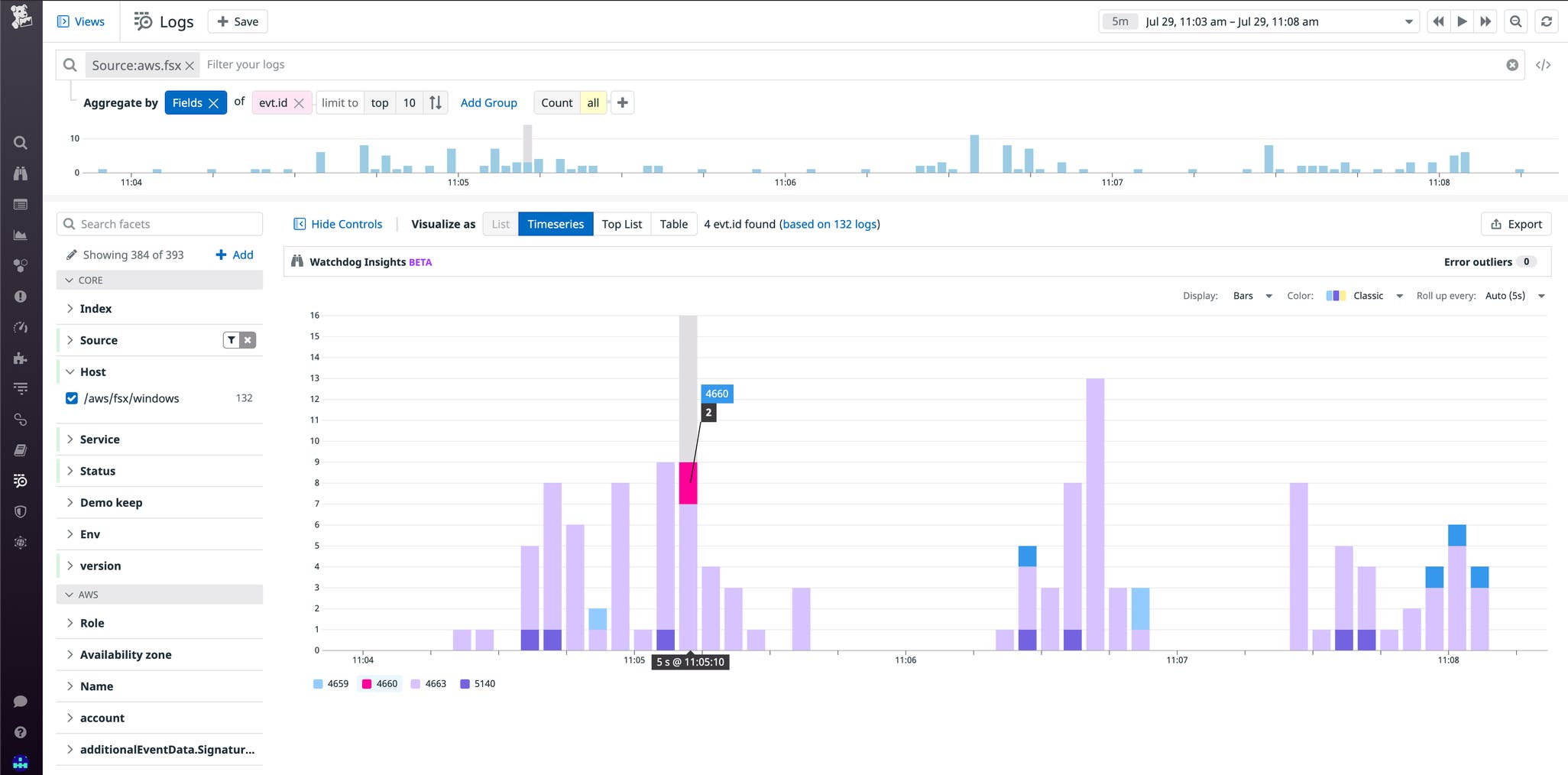 Datadog Fso View Monitor AWS FSx audit logs with Datadog | Datadog