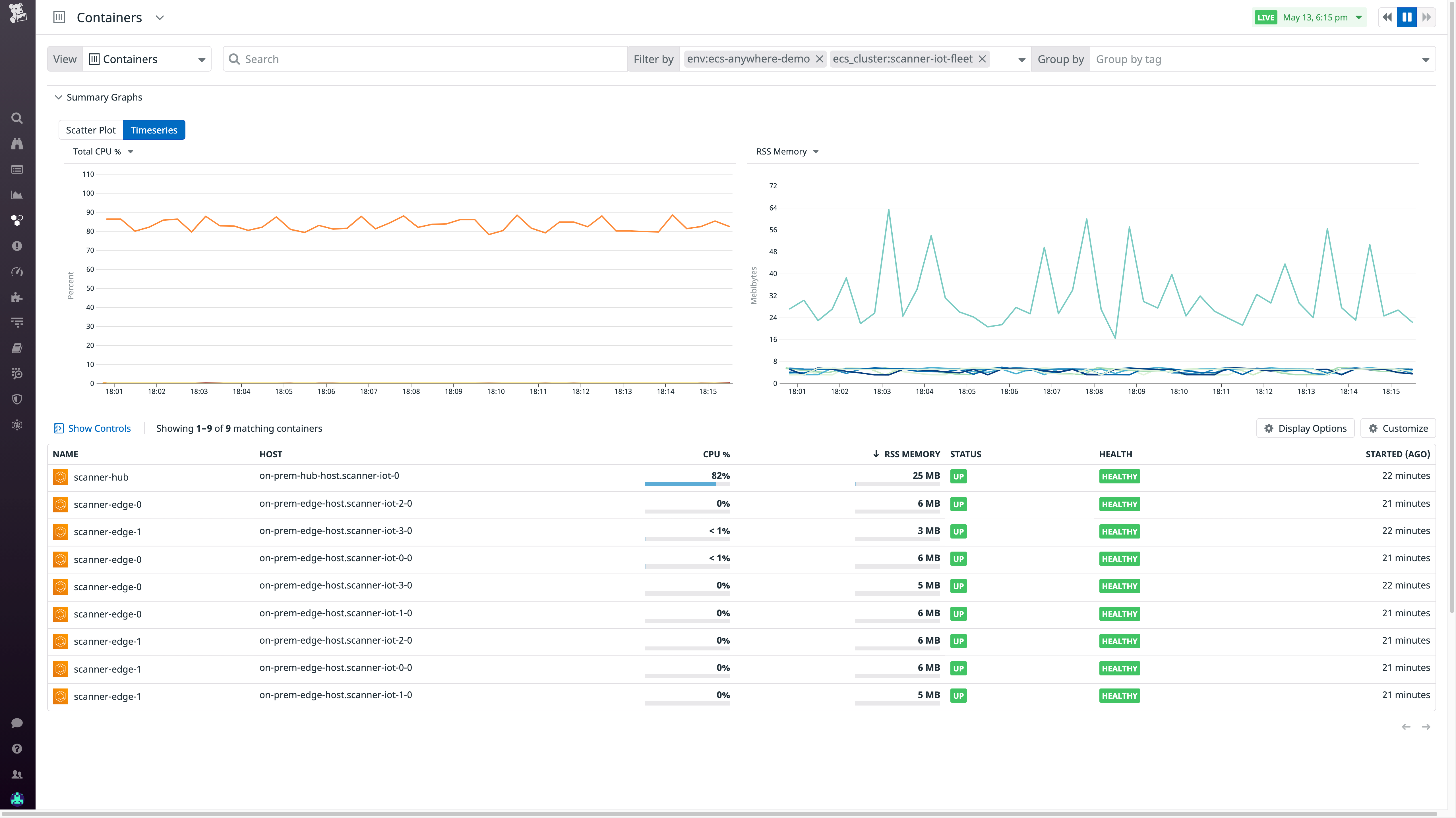 The Live Container view filtered by ECS Anywhere tags.