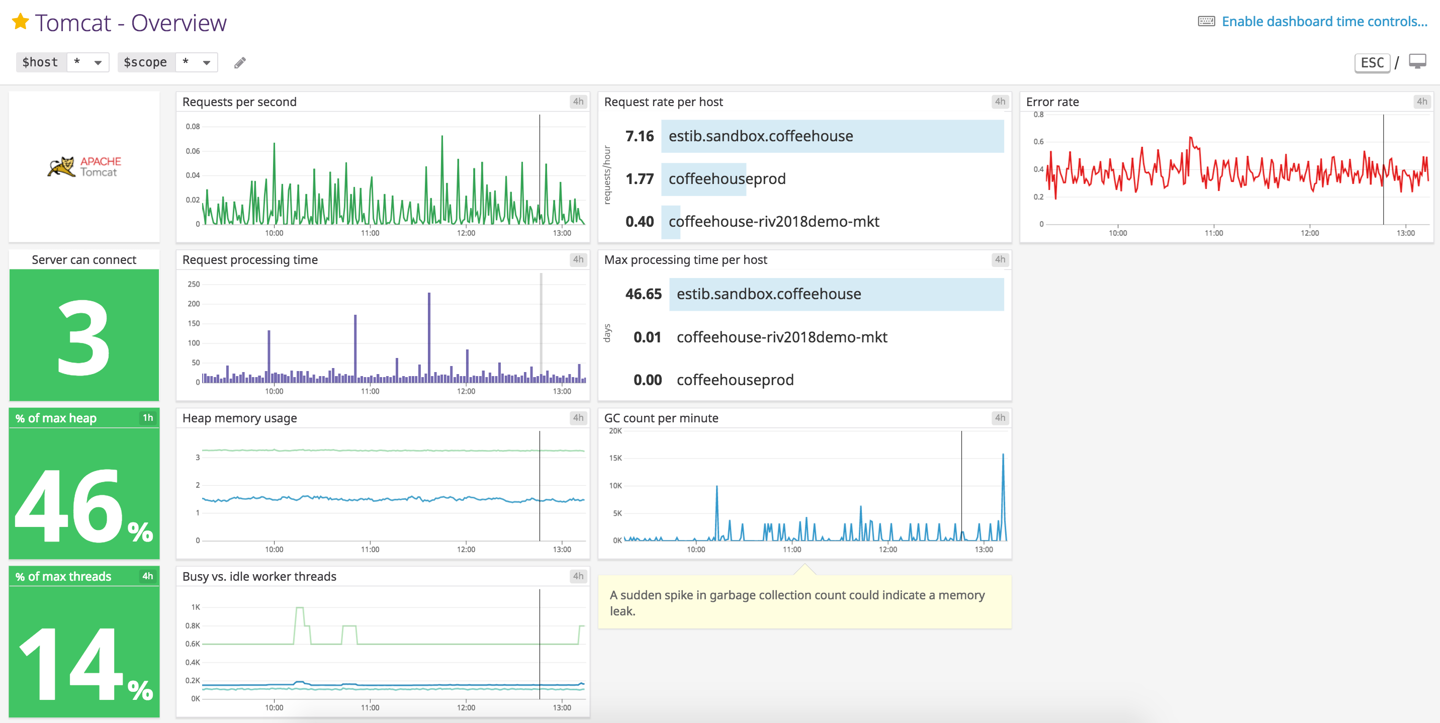 Custom Tomcat metrics dashboard