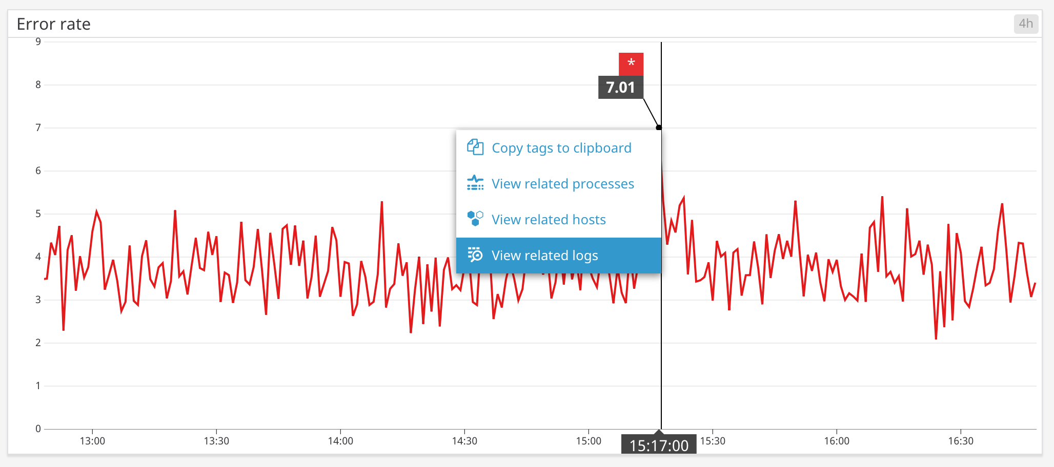 View Tomcat logs related to spike in error rate