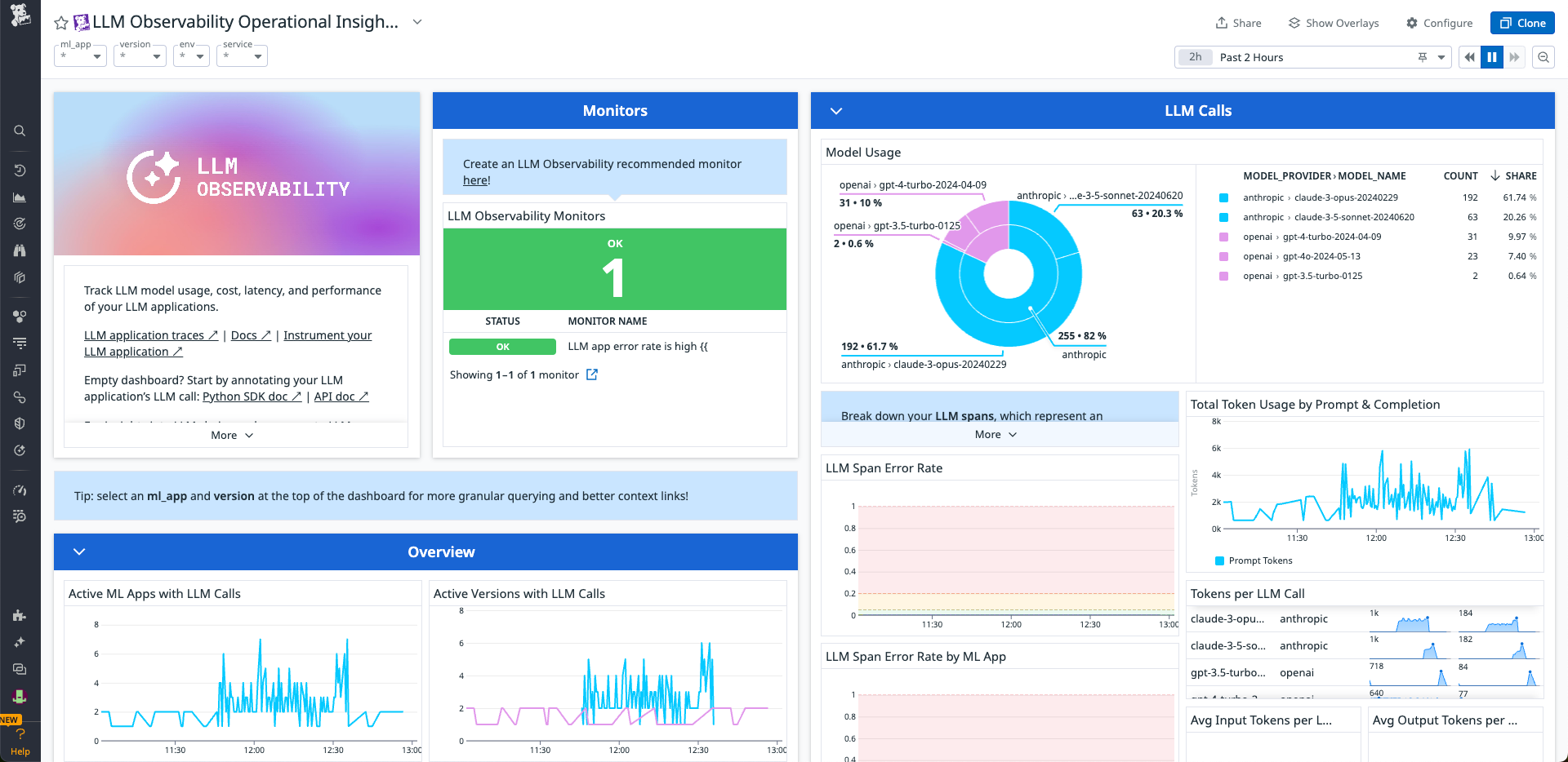 Monitor key Anthropic metrics in the LLM Observability dashboard