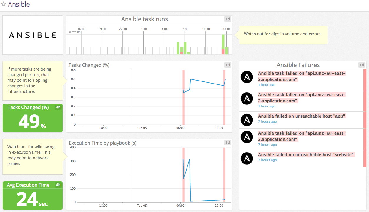 Ansible default dashboard