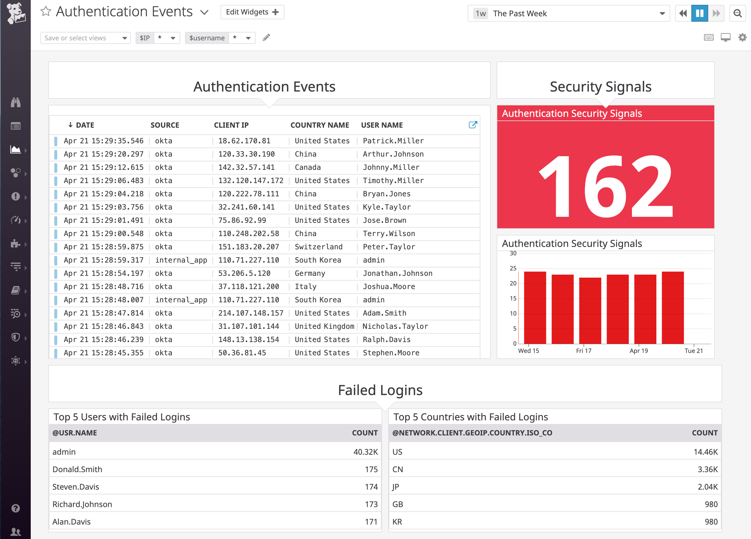 Datadog セキュリティモニタリングで、取り込んだイベントにセキュリティ関連のコンテキスト（GeoIP データなど）を付加
