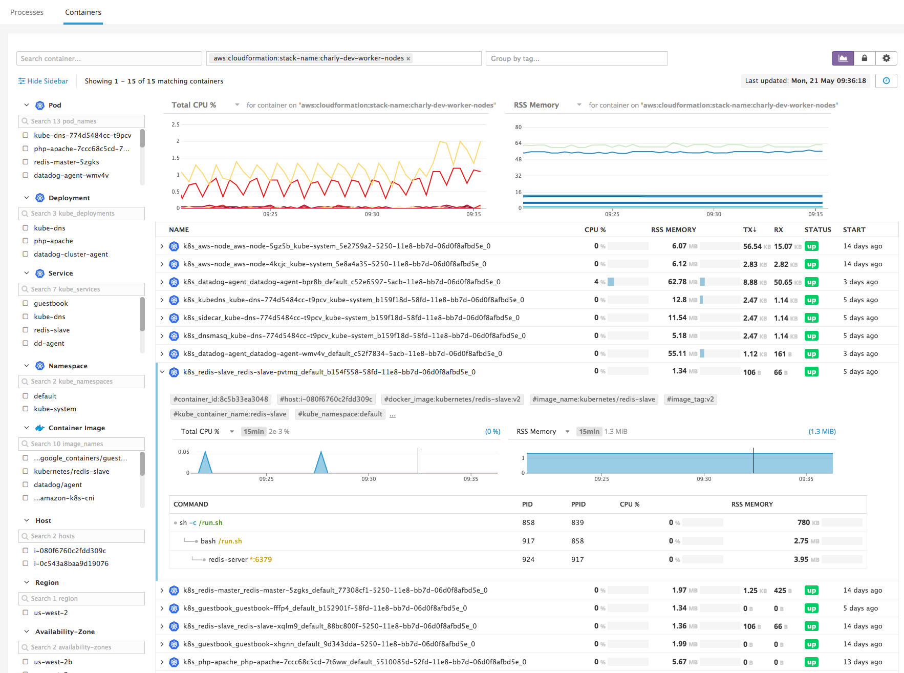 Live Container view for an Amazon EKS cluster