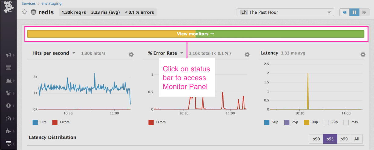 APM monitors