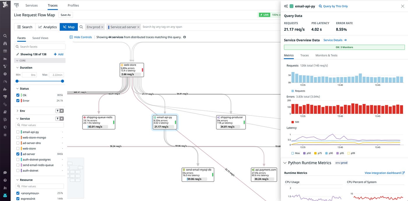 Datadog’s Request Flow Map visualizes service dependencies alongside aggregated details on live traces Datadog’s Request Flow Map visualizes service dependencies alongside aggregated details on live traces