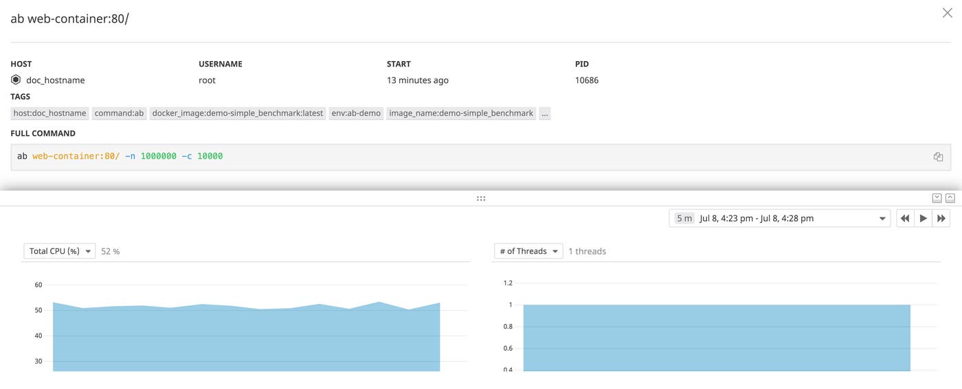 ab as seen within Datadog’s Live Processes view, demonstrating that ab uses a single CPU thread despite a high concurrency value. ab as seen within Datadog’s Live Processes view, demonstrating that ab uses a single CPU thread despite a high concurrency value.
