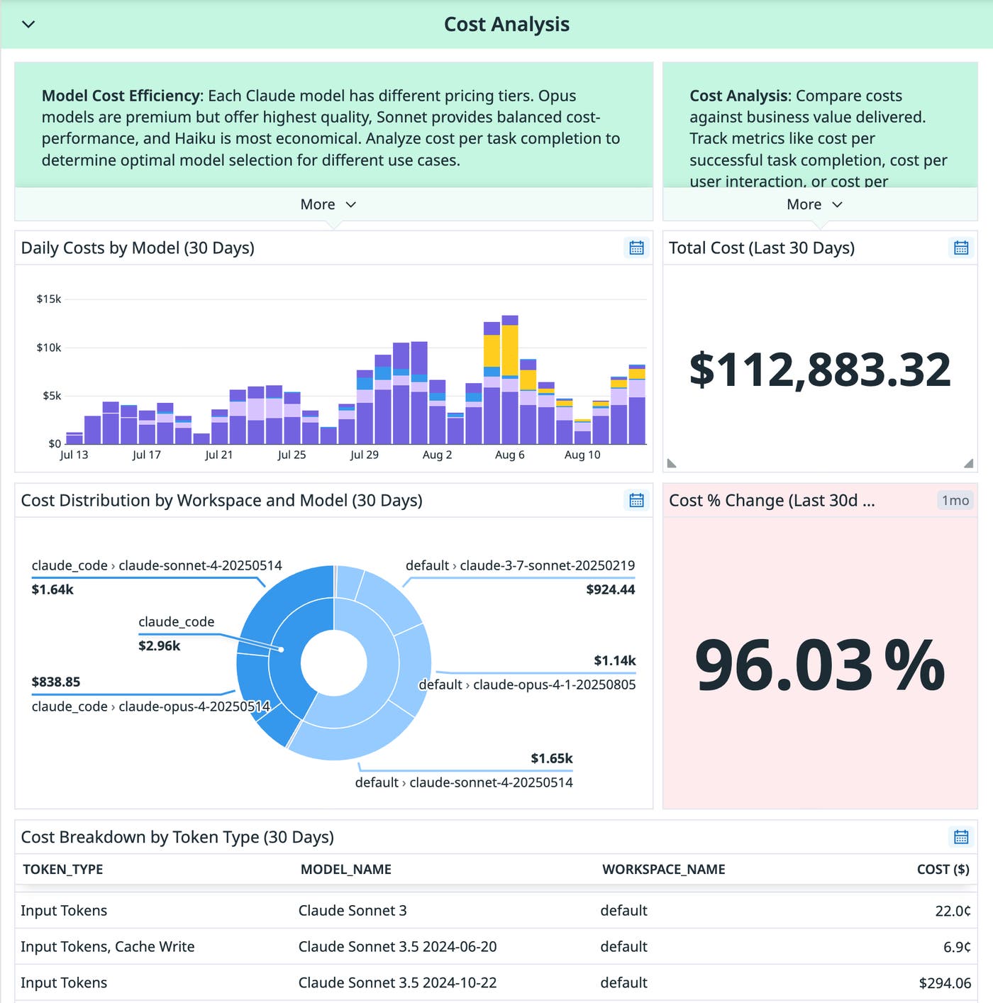 View costs directly in the dashboard. View costs directly in the dashboard.