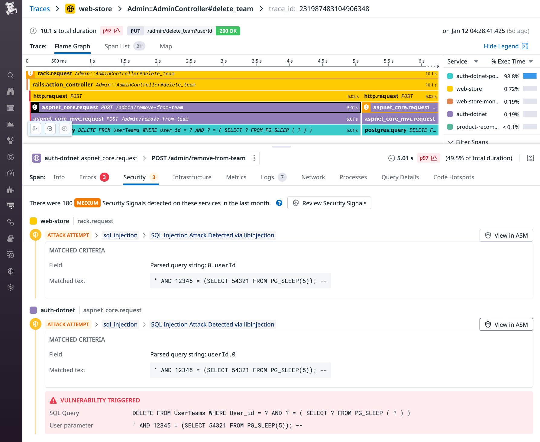 A flame graph shows that a vulnerability was triggered in the web store service.