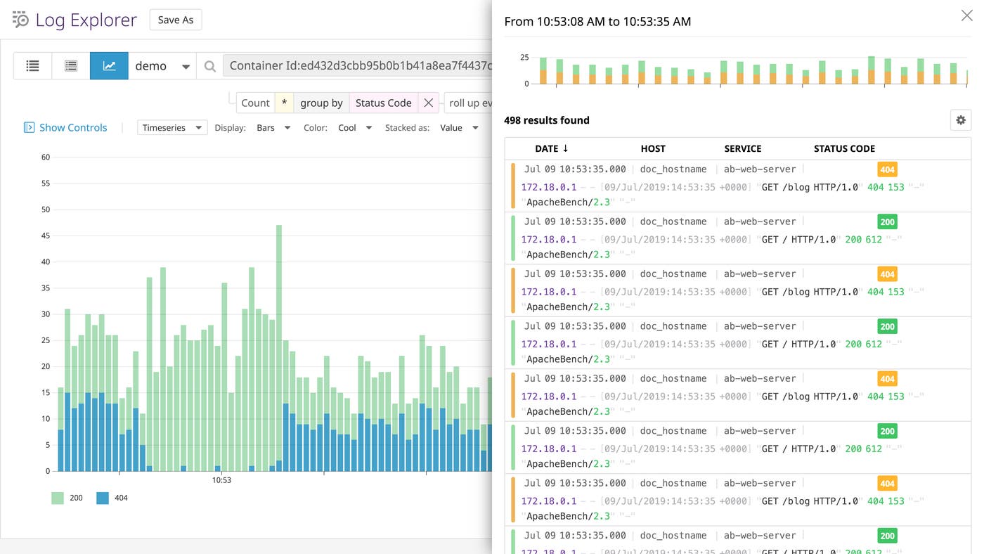 ApacheBench logs aggregated by status code in Datadog. ApacheBench logs aggregated by status code in Datadog.