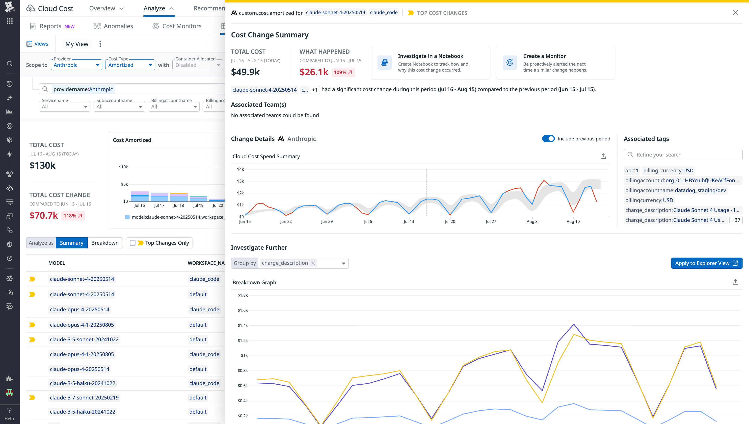 Create a cost monitor or other alert for a particular model.
