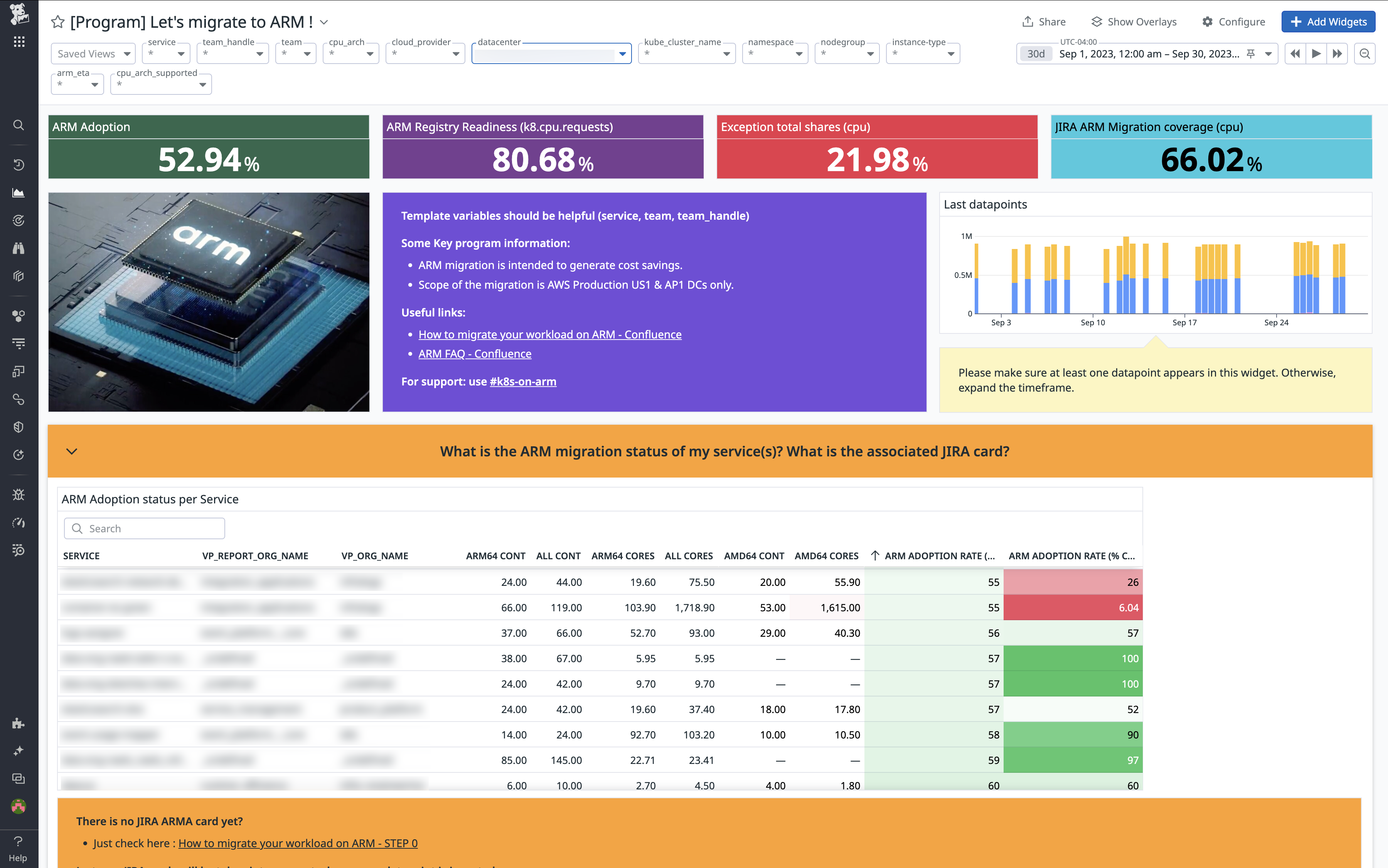 The migration's engineering dashboard enabled service owners to check on the migration status of their individual services.