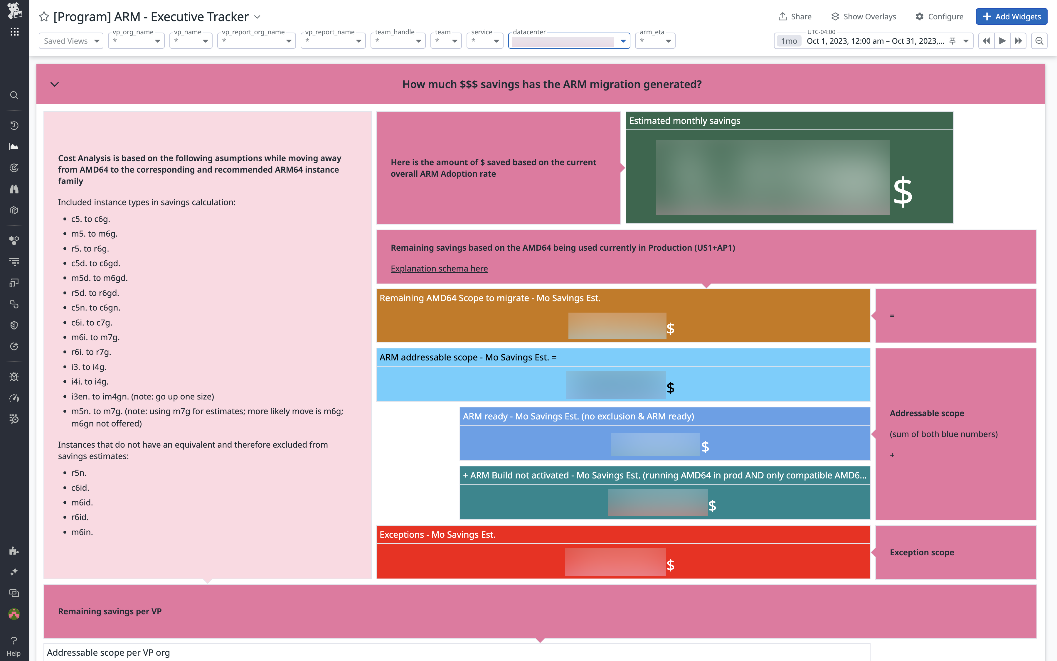 The executive dashboard broke down our potential savings during the migration.