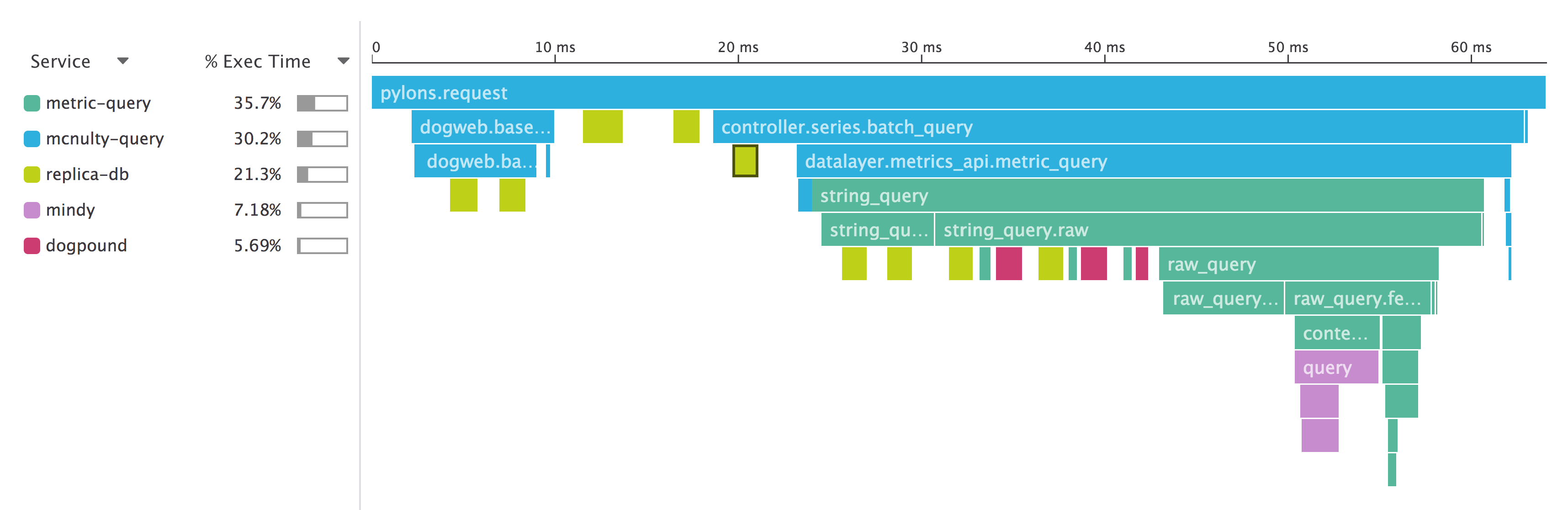 Annotated flame graph in Datadog APM