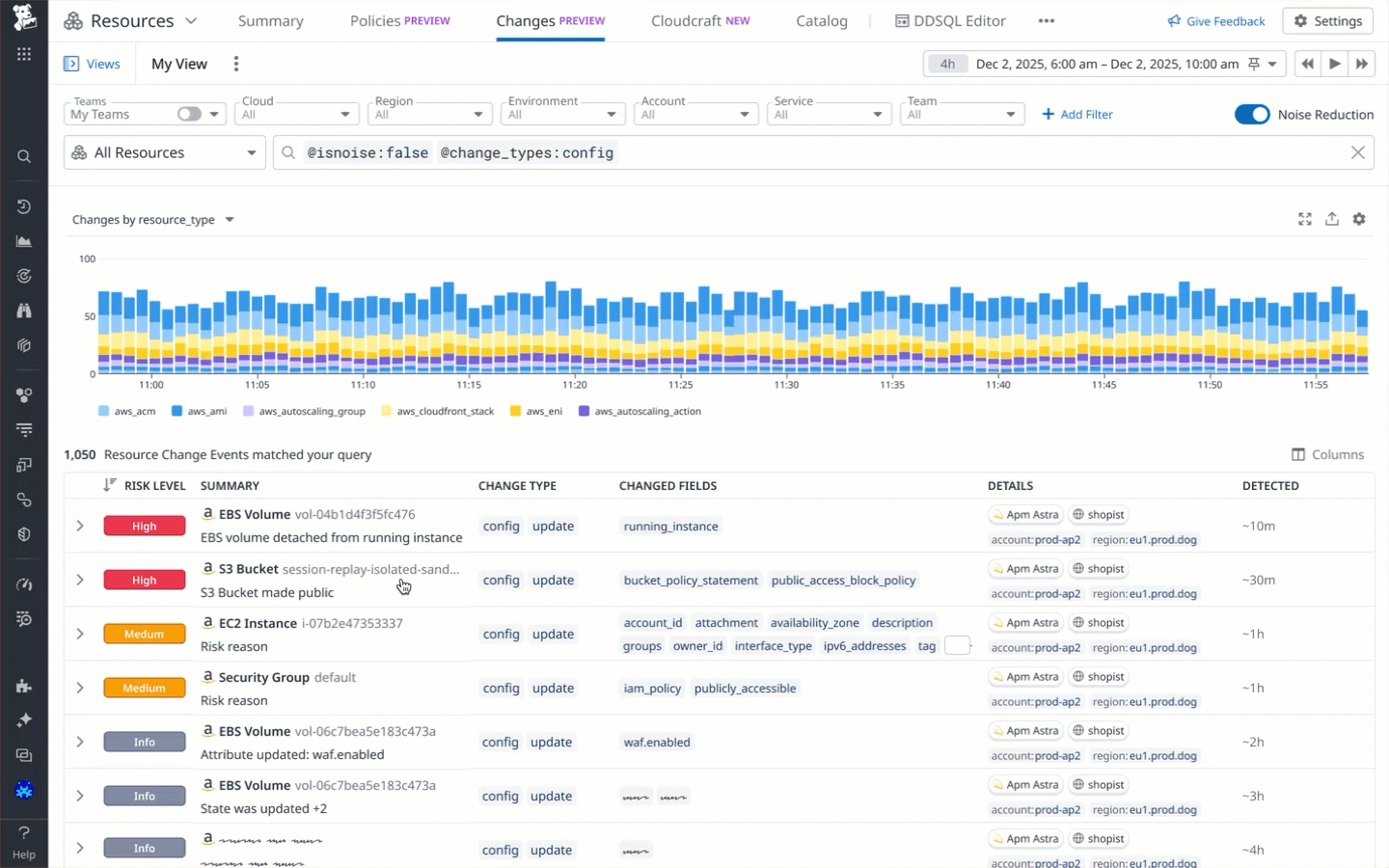 Animation displaying a risky configuration update and the workflow to create a policy for ongoing evaluation.