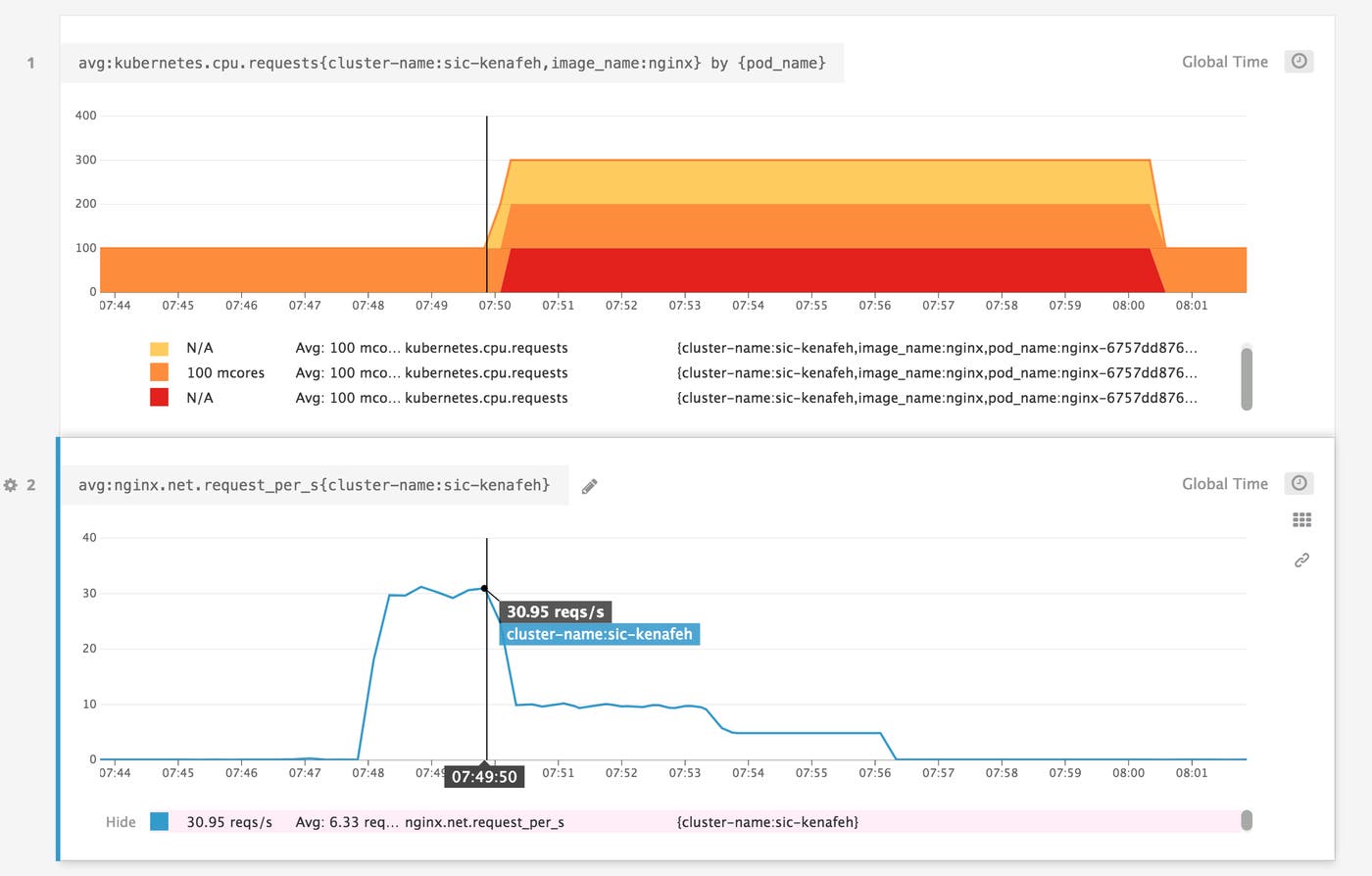 Datadog Cluster Agent による Kubernetes のオートスケーリング、水平ポッドオートスケーリング、および外部メトリクスプロバイダー Datadog Cluster Agent による Kubernetes のオートスケーリング、水平ポッドオートスケーリング、および外部メトリクスプロバイダー