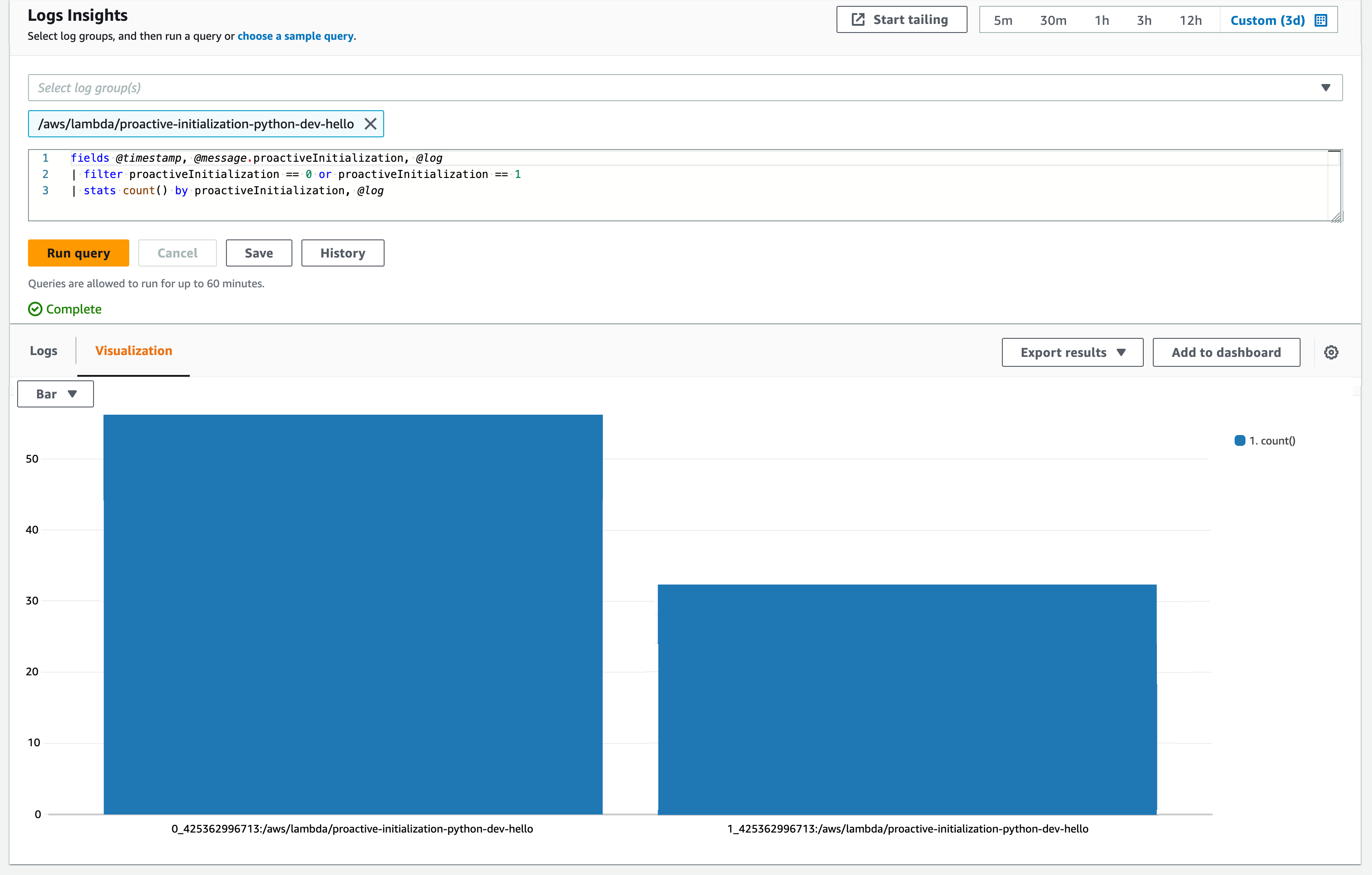 In an experiment, almost 65 percent of this AWS Lambda function's cold starts were actually proactive initializations.