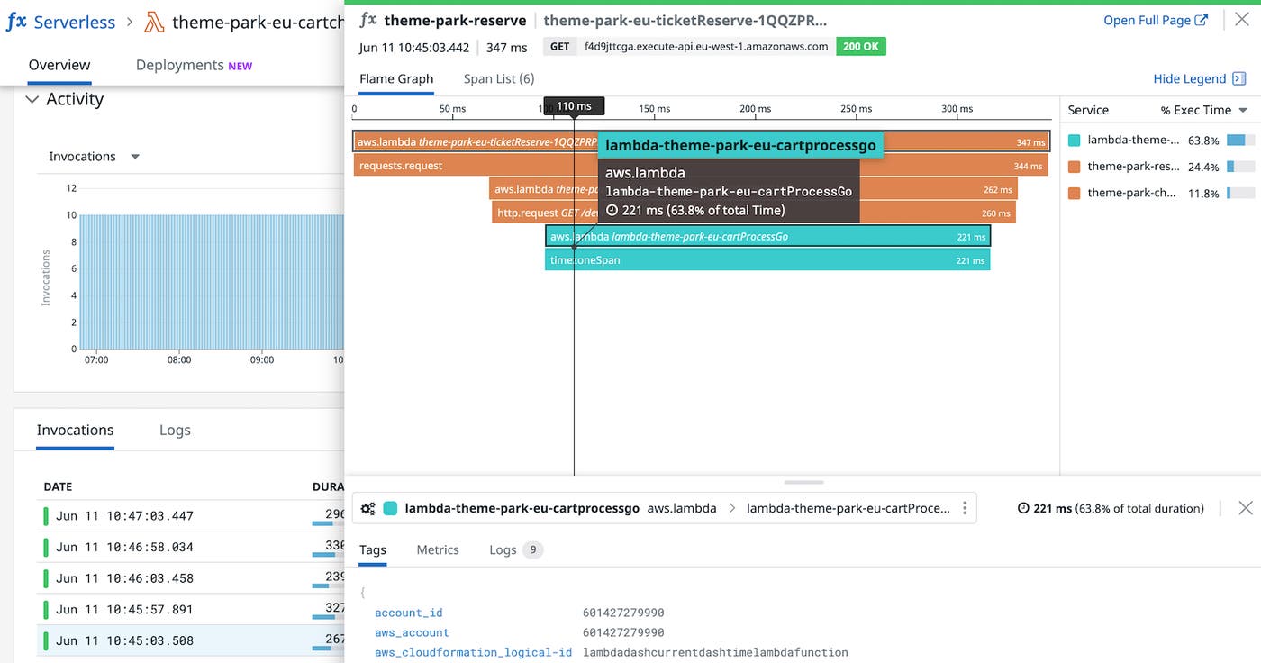Trace Go Lambda functions to ensure goroutines are executing as expected. Trace Go Lambda functions to ensure goroutines are executing as expected.