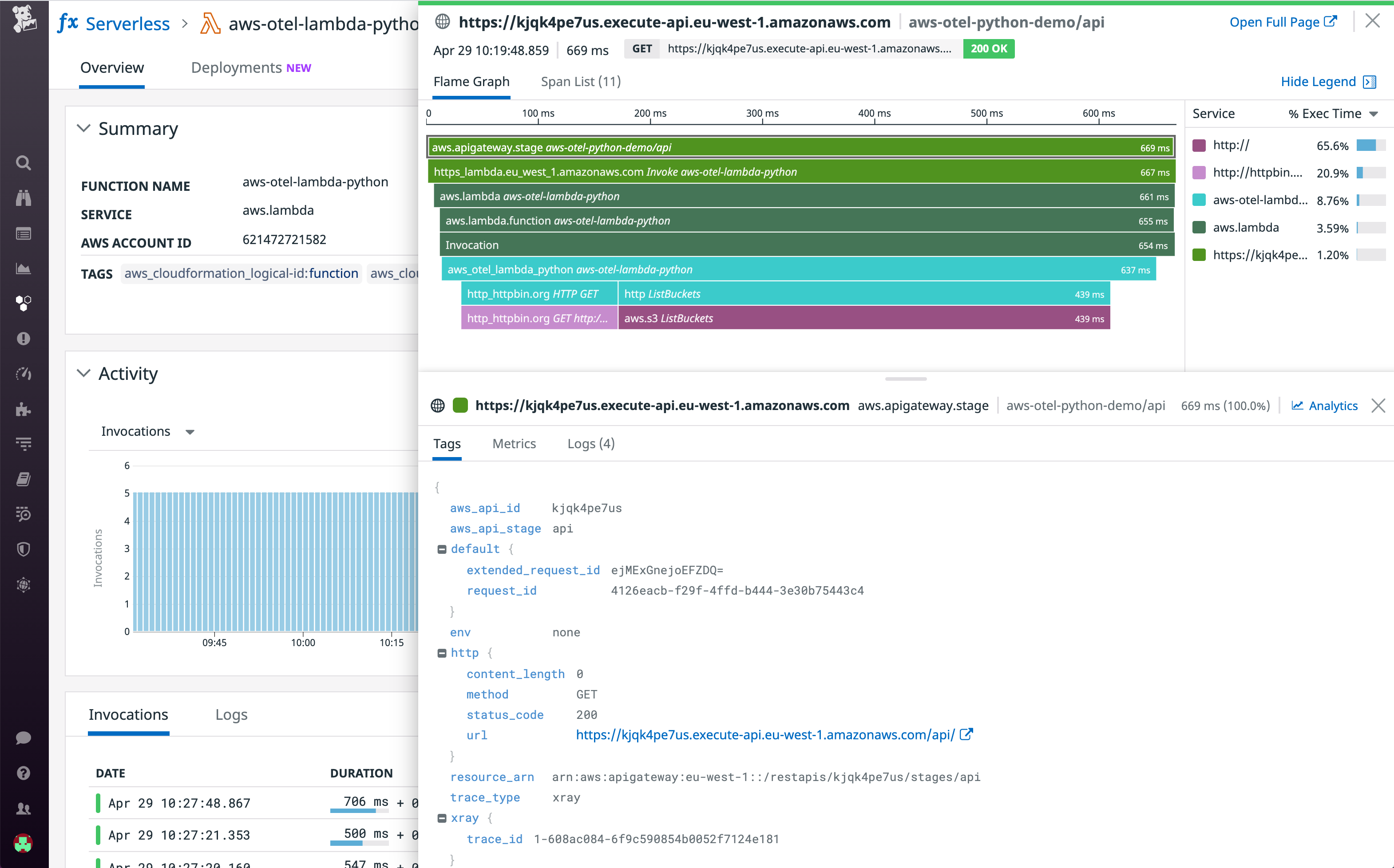 Monitor AWS Lambda OpenTelemetry traces with Datadog | Datadog