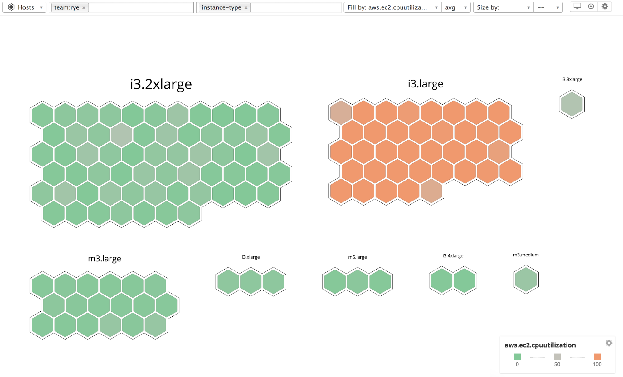 AWS monitoring - host map Datadog