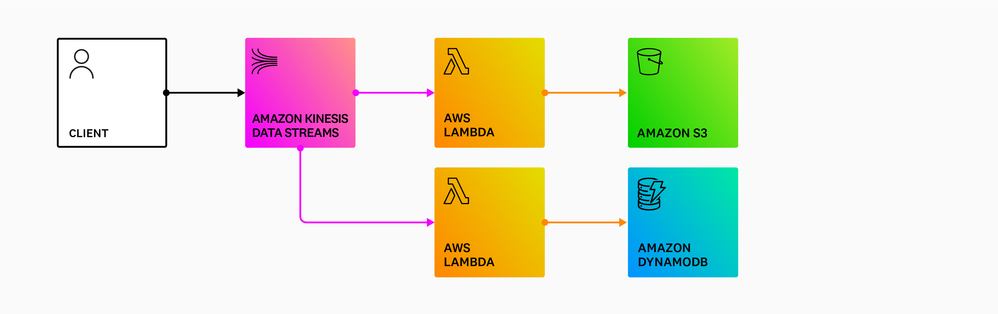 Data streaming