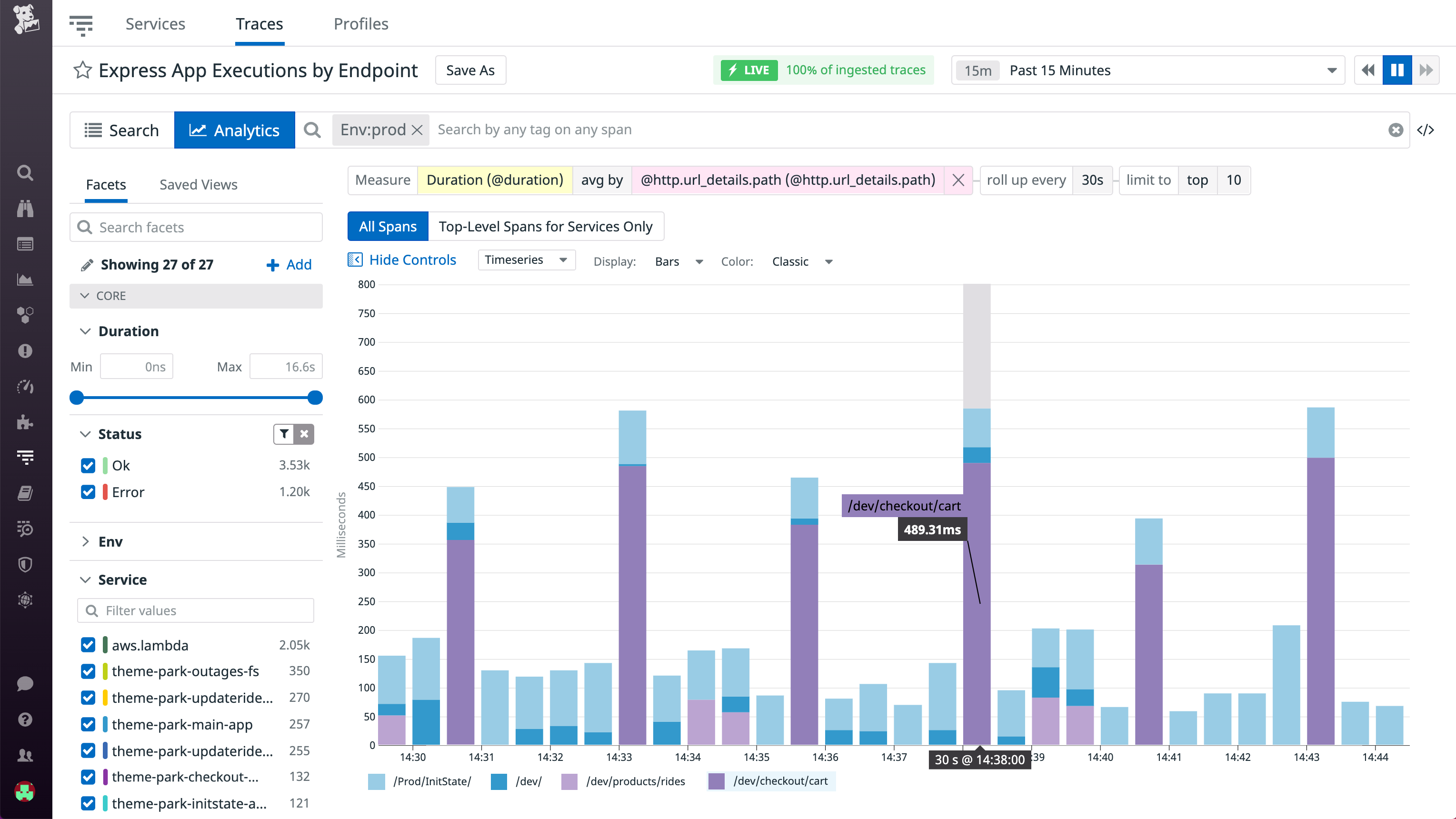 In this example, we are using Trace Analytics to visualize function execution duration by URL path.
