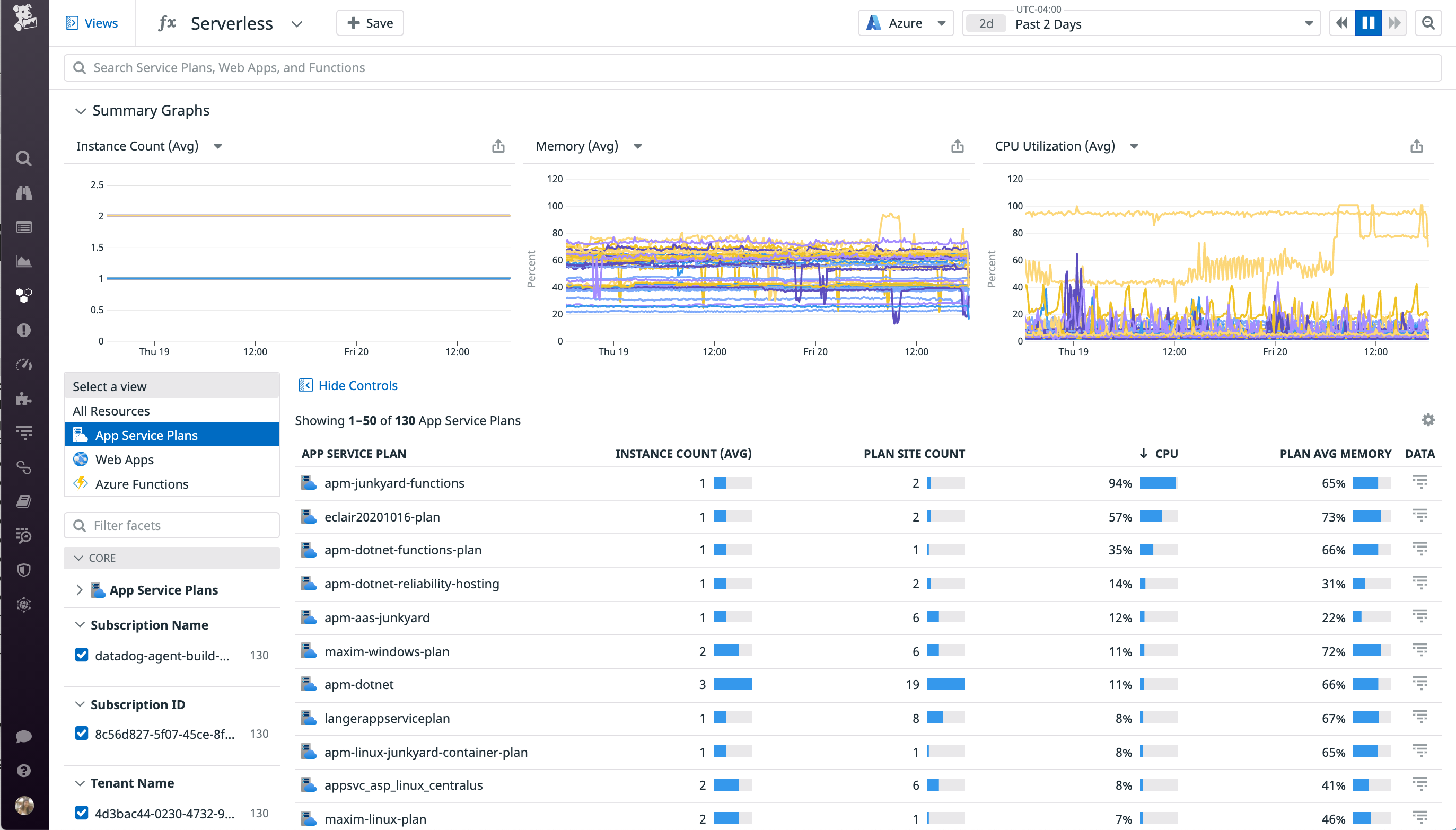 The Serverless view shows a list of Azure App Service plans and reports instance and plan site counts for each, as well as CPU and memory usage.