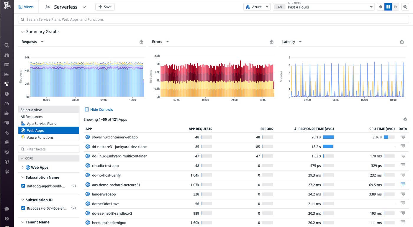 Datadog's Serverless view provides an overview of key metrics from your Azure App Service apps. This view has been sorted to show the app with the highest response time. Datadog's Serverless view provides an overview of key metrics from your Azure App Service apps. This view has been sorted to show the app with the highest response time.