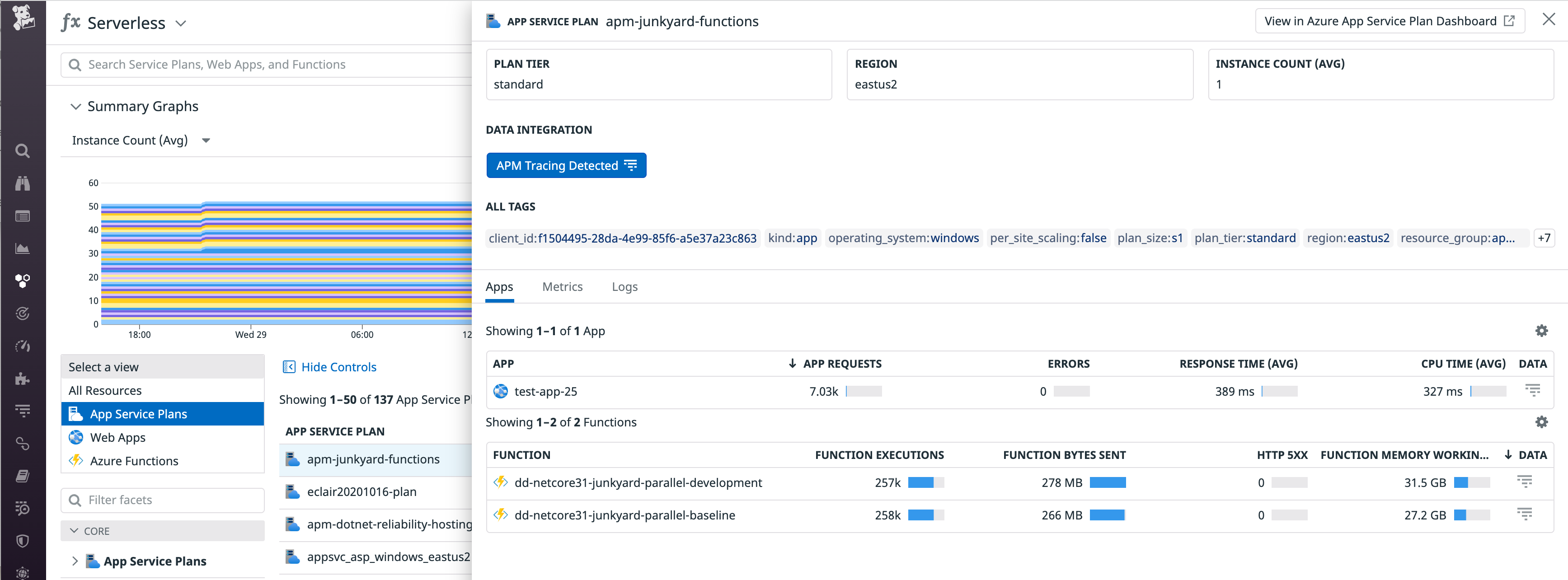 You can click to inspect an Azure App Service plan in the Datadog Serverless view, and identify if an app in that plan is consuming an outsized portion of shared resources.