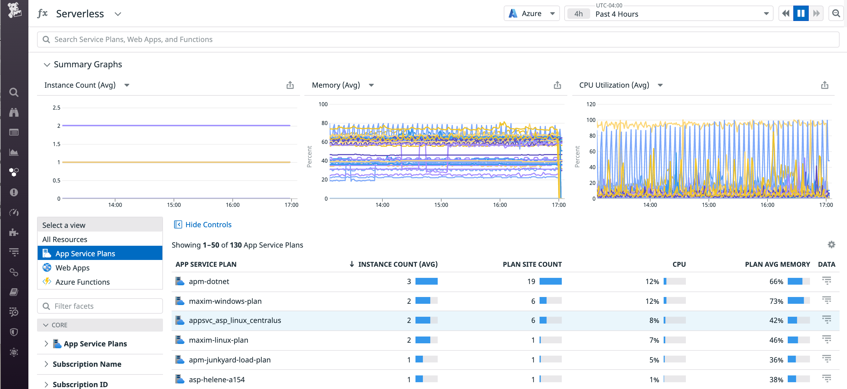 The Serverless view allows you to identify plans that have enough resource capacity to host more apps.