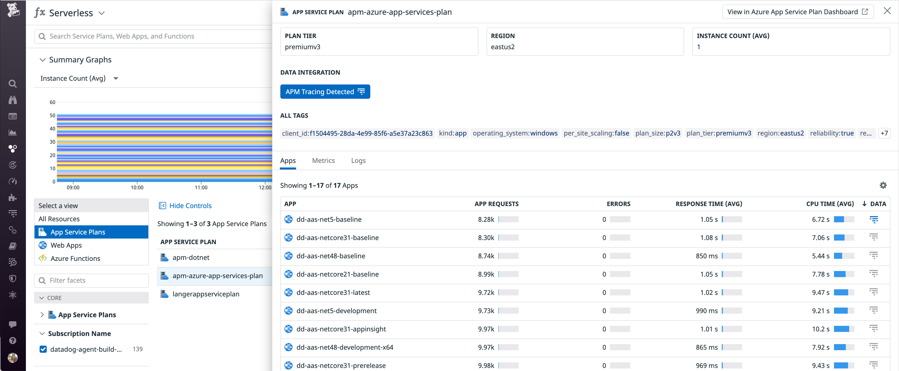 The Serverless view allows you to quickly determine which apps are sending traces to Datadog APM.