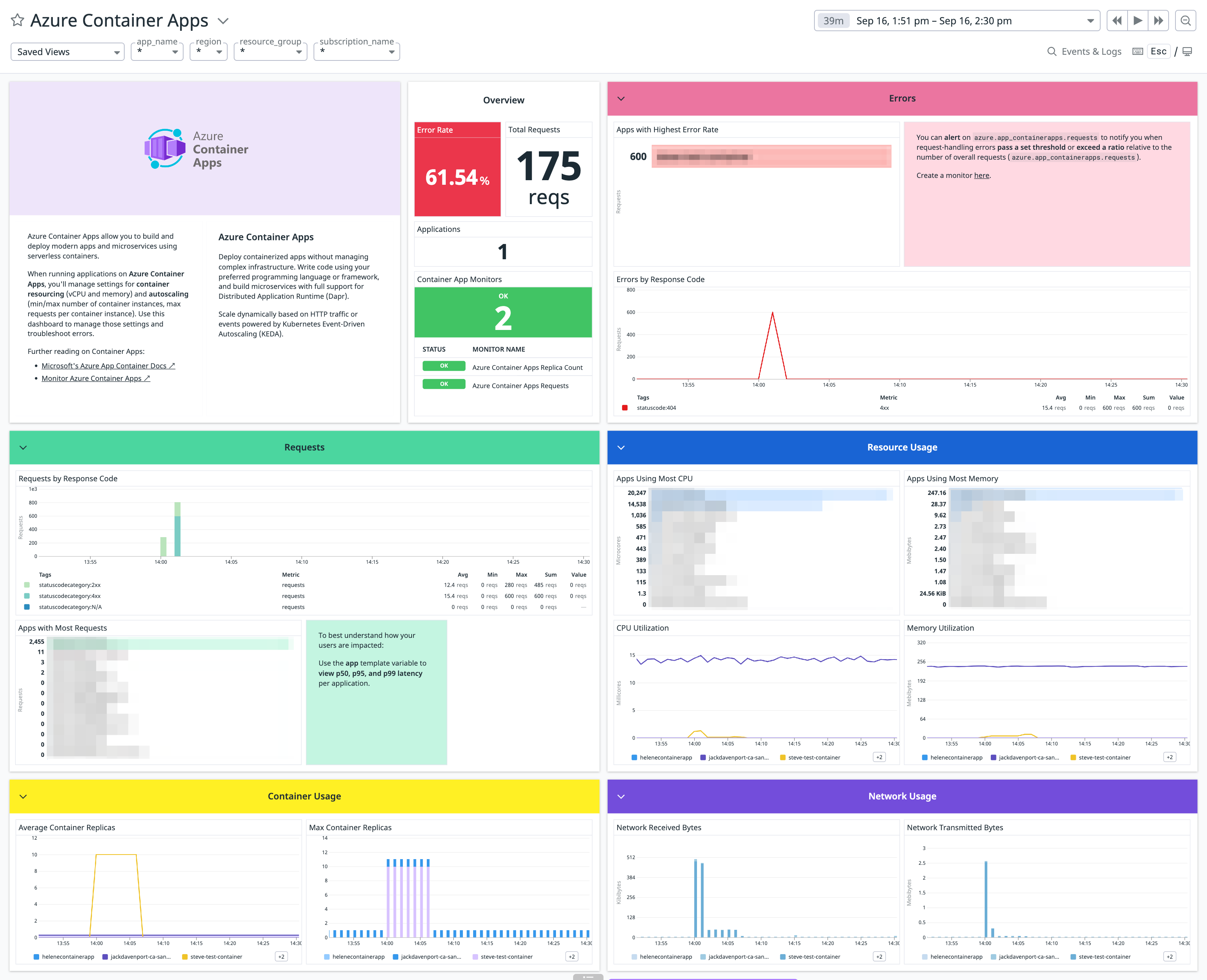 Azure Container Apps dashboard
