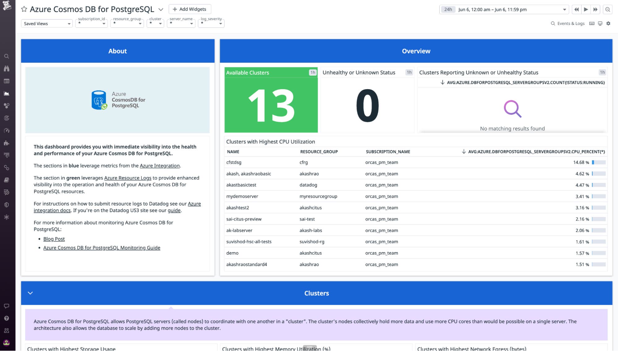 Monitor Azure Cosmos DB for PostgreSQL with Datadog | Datadog