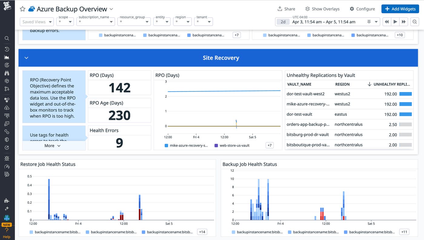 Ensure that your organization's RPO falls within your SLOs. Ensure that your organization's RPO falls within your SLOs.