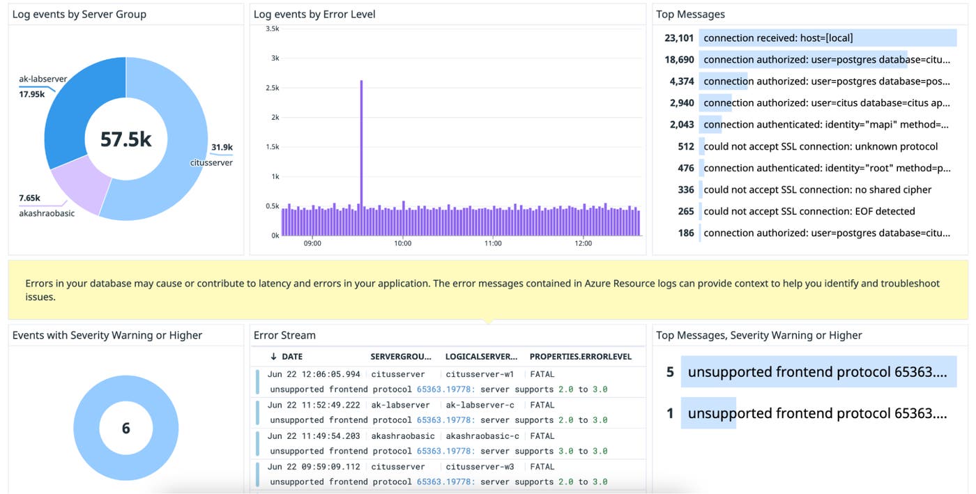 Datadog's out-of-the-box dashboard for Azure Database for PostgreSQL Hyperscale (Citus) shows you trends in resource logs so you can investigate performance issues and misconfigurations. Datadog's out-of-the-box dashboard for Azure Database for PostgreSQL Hyperscale (Citus) shows you trends in resource logs so you can investigate performance issues and misconfigurations.