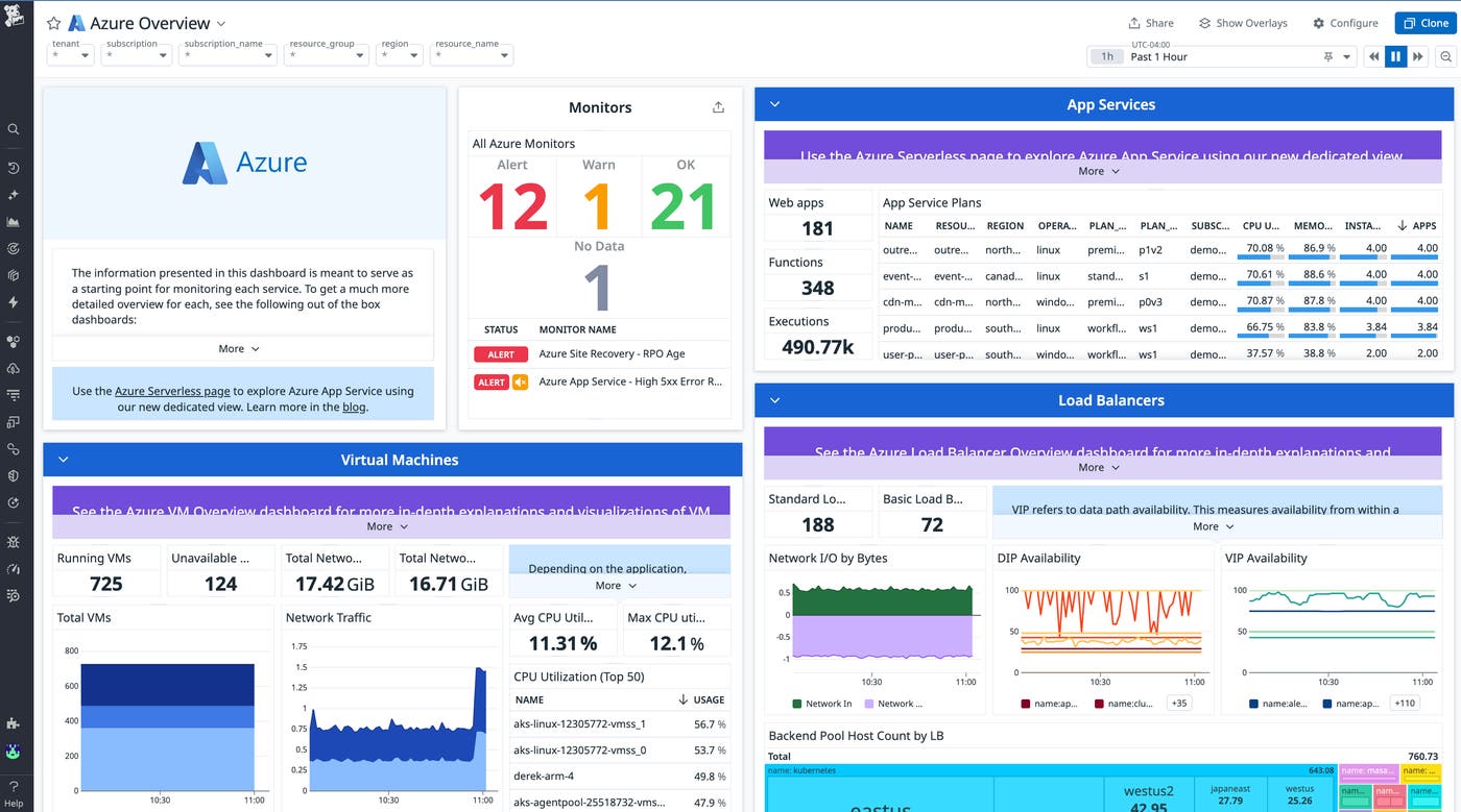 Screenshot of the Azure Overview Dashboard Screenshot of the Azure Overview Dashboard