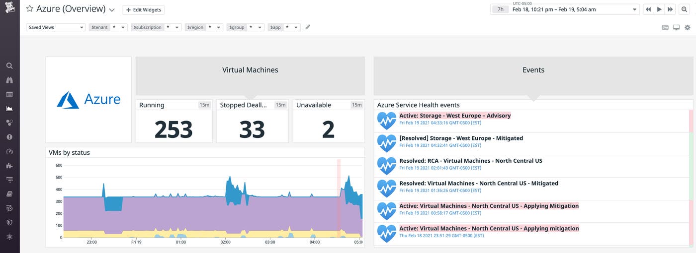 You can monitor Azure Service Health events in context with metrics by overlaying them on your Azure dashboards in Datadog. You can monitor Azure Service Health events in context with metrics by overlaying them on your Azure dashboards in Datadog.