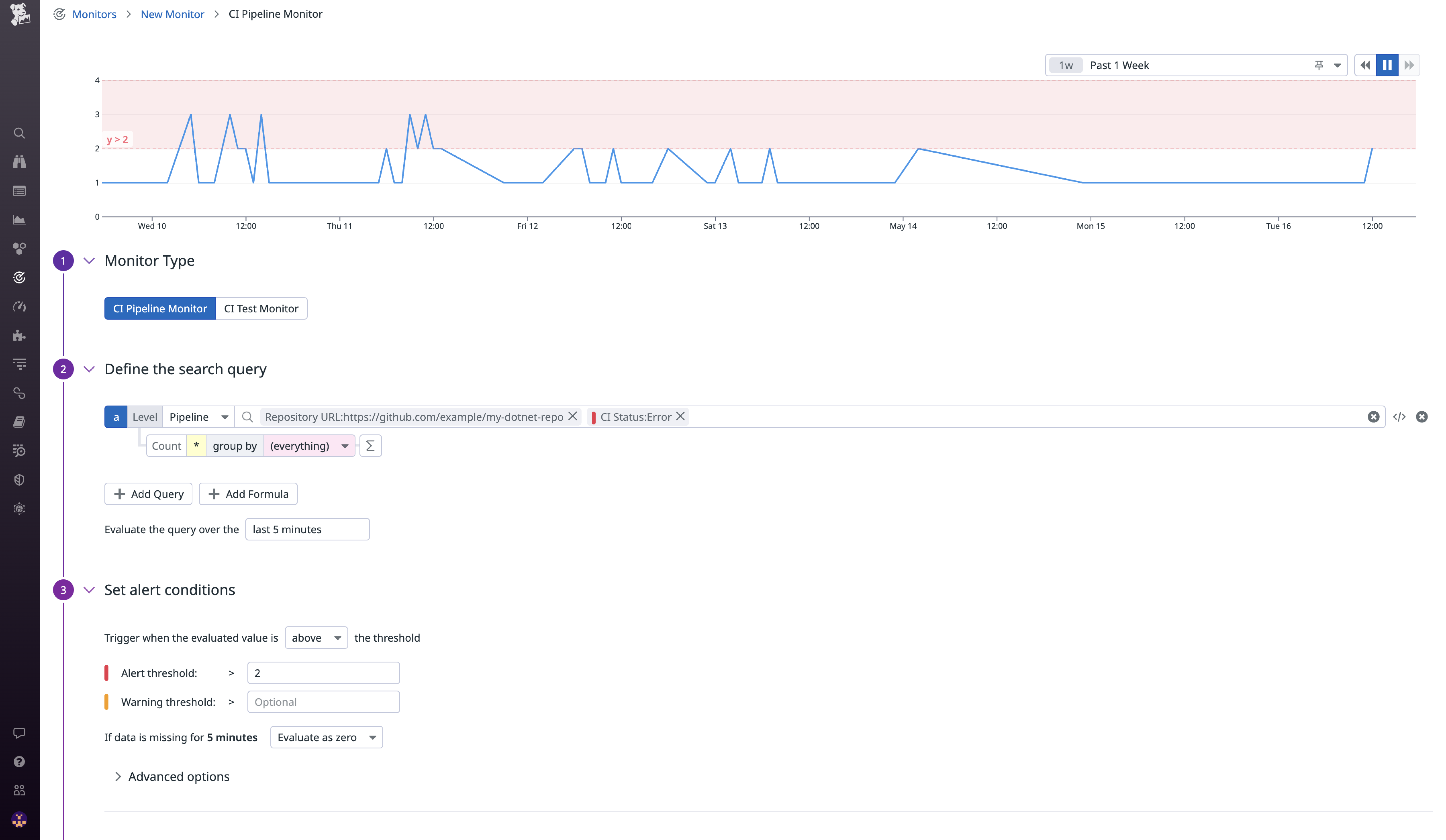 CI Pipeline monitors support granular routing of notifications, eliminating noisy CI alerts
