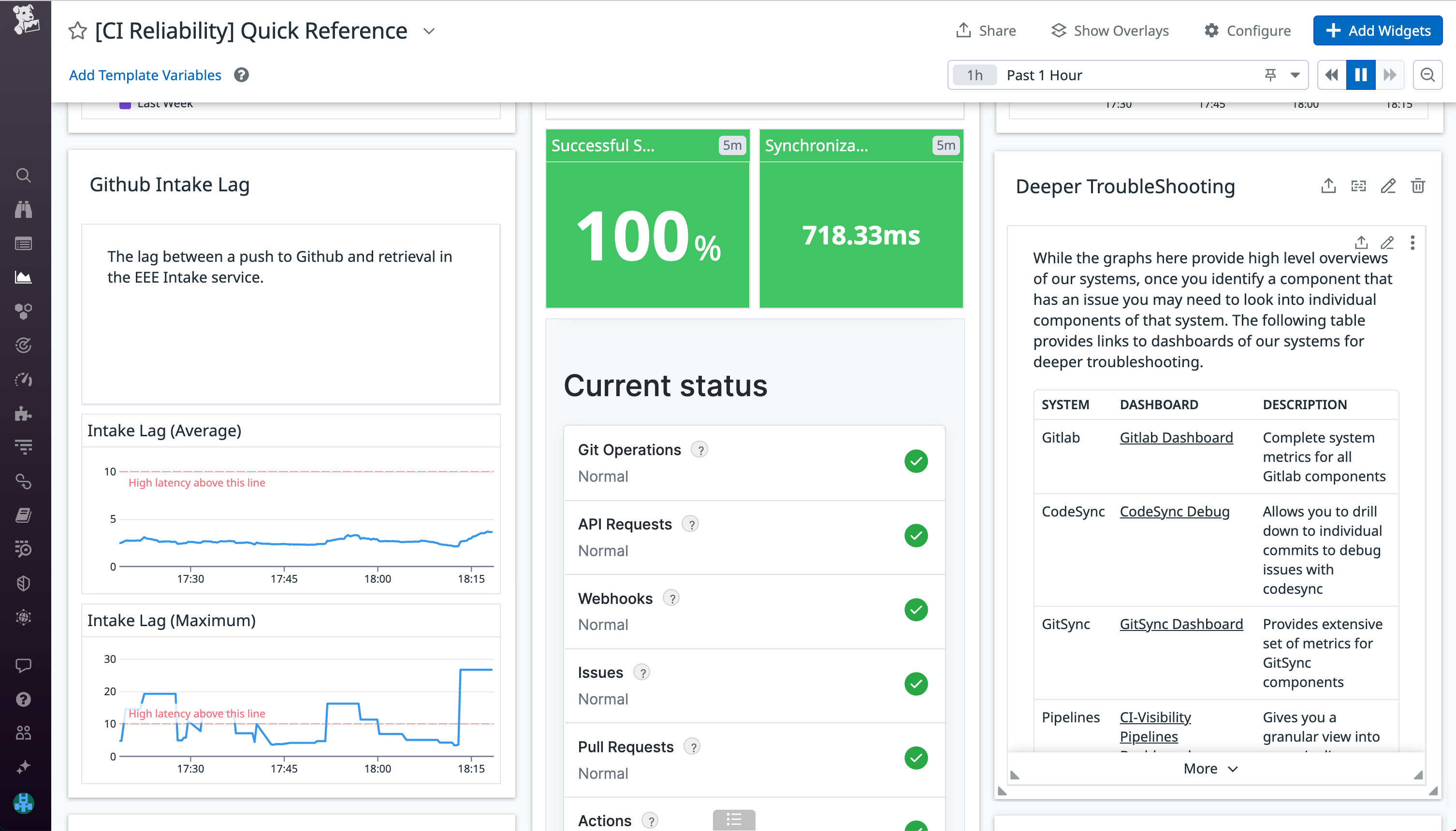Link out to more granular dashboards for additional troubleshooting.