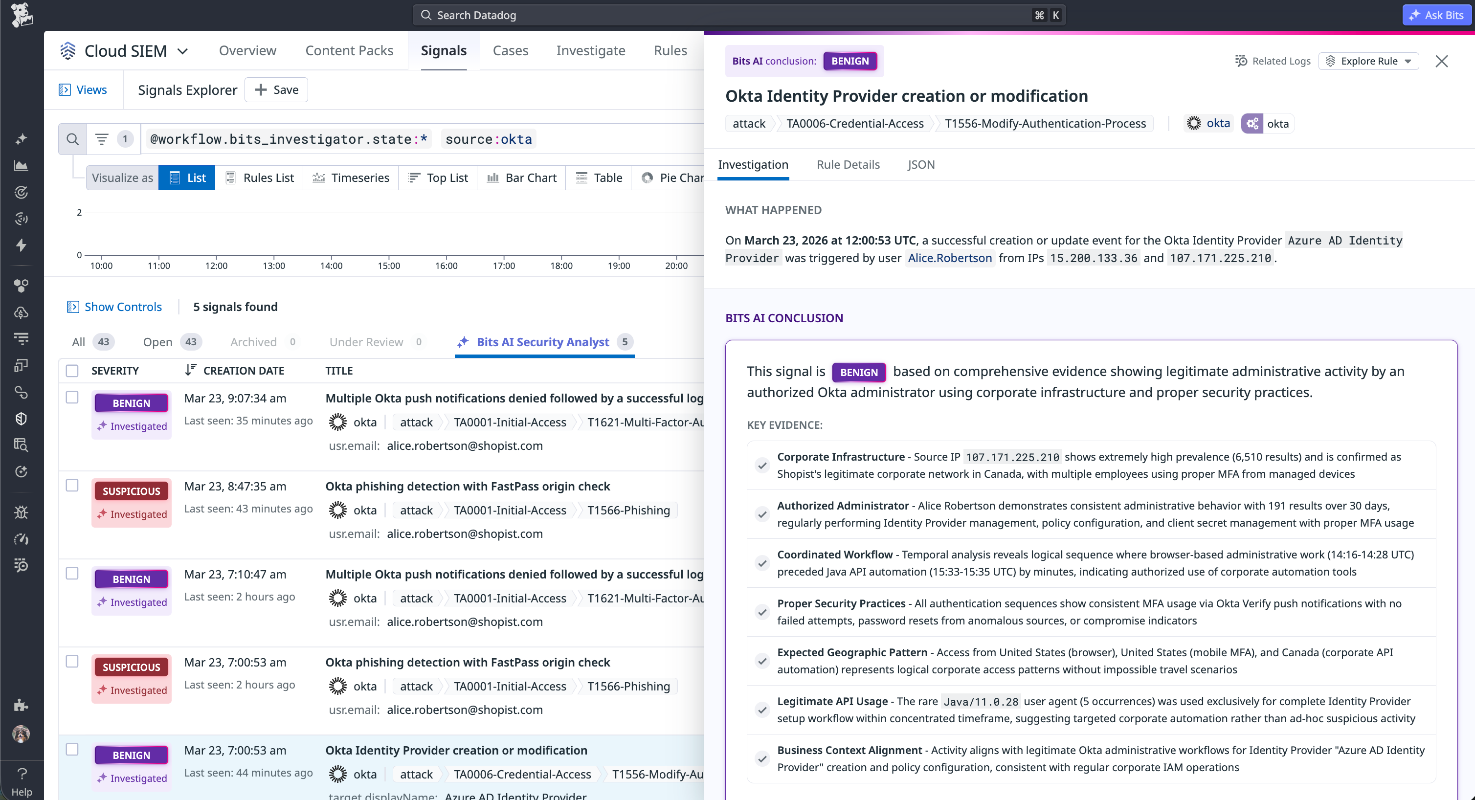 Datadog Bits AI security analyst for Okta phishing.