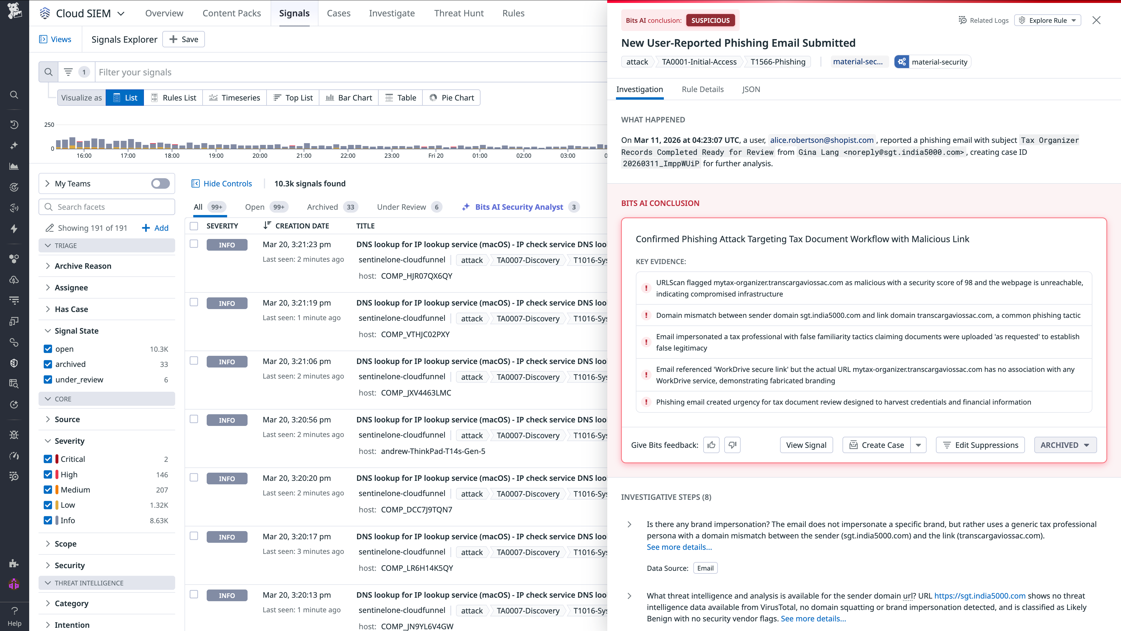 Datadog Bits AI security analyst for user reported phishing.