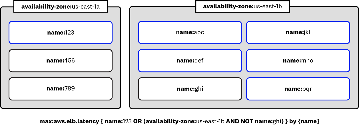 query-diagram