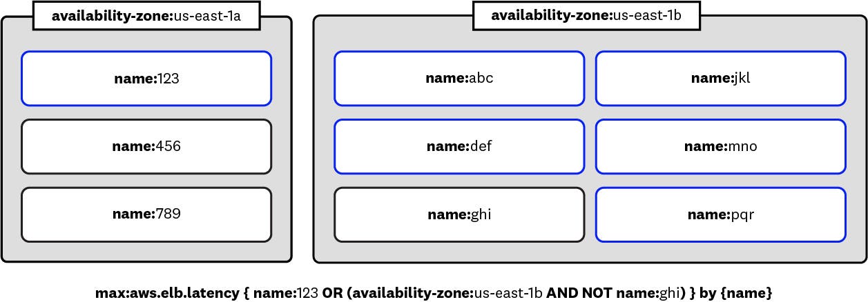 query-diagram query-diagram