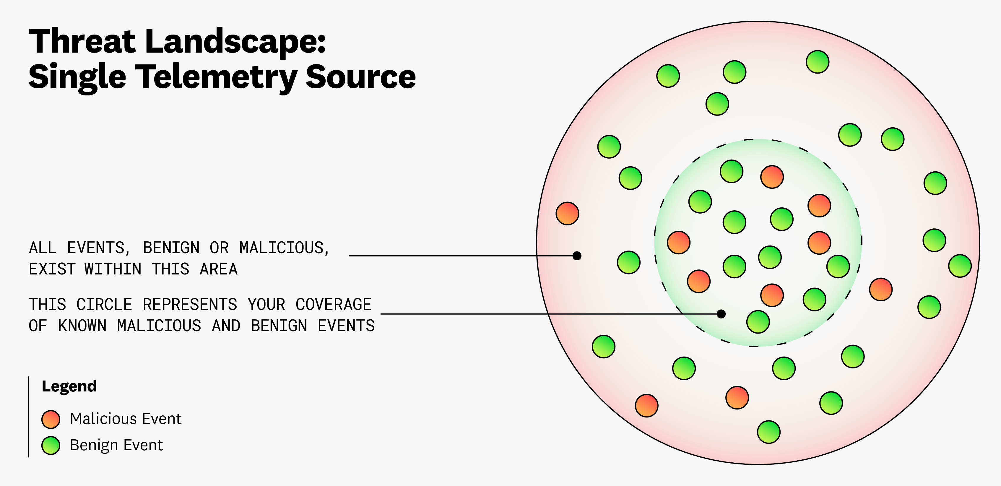 Diagram for a single telemetry source