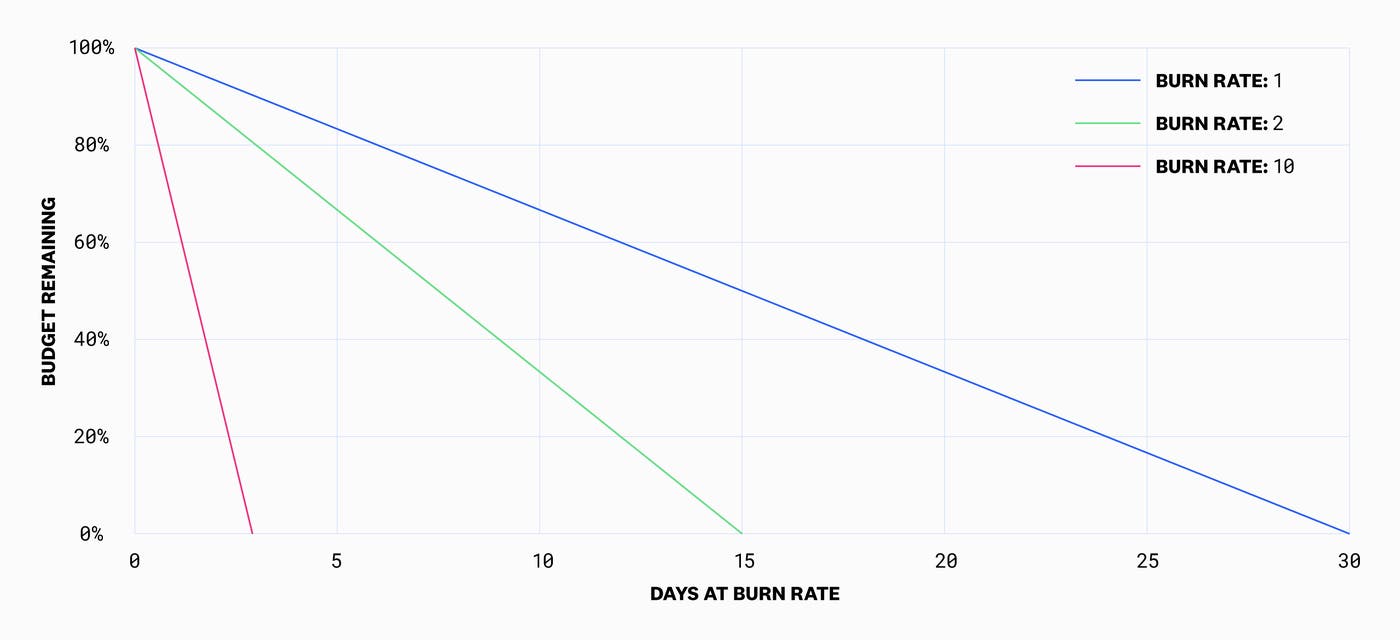 burn_rate_diagram02 burn_rate_diagram02